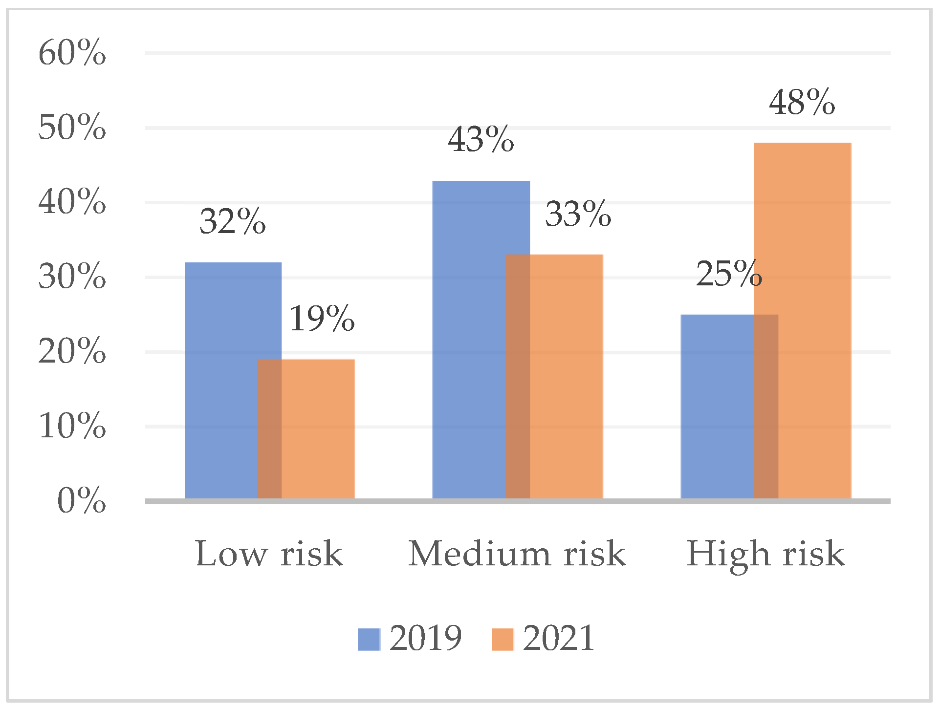 Ijerph 19 16320 g002