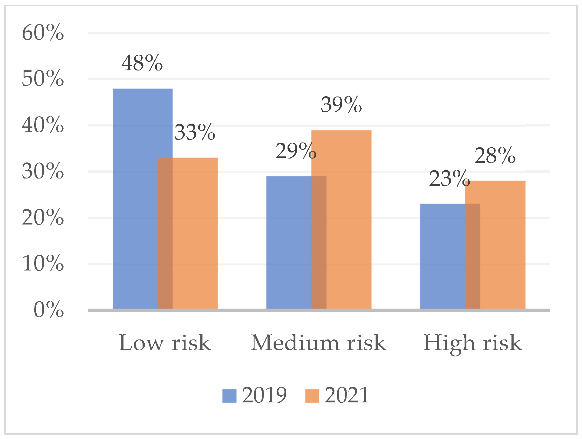 Ijerph 19 16320 g003