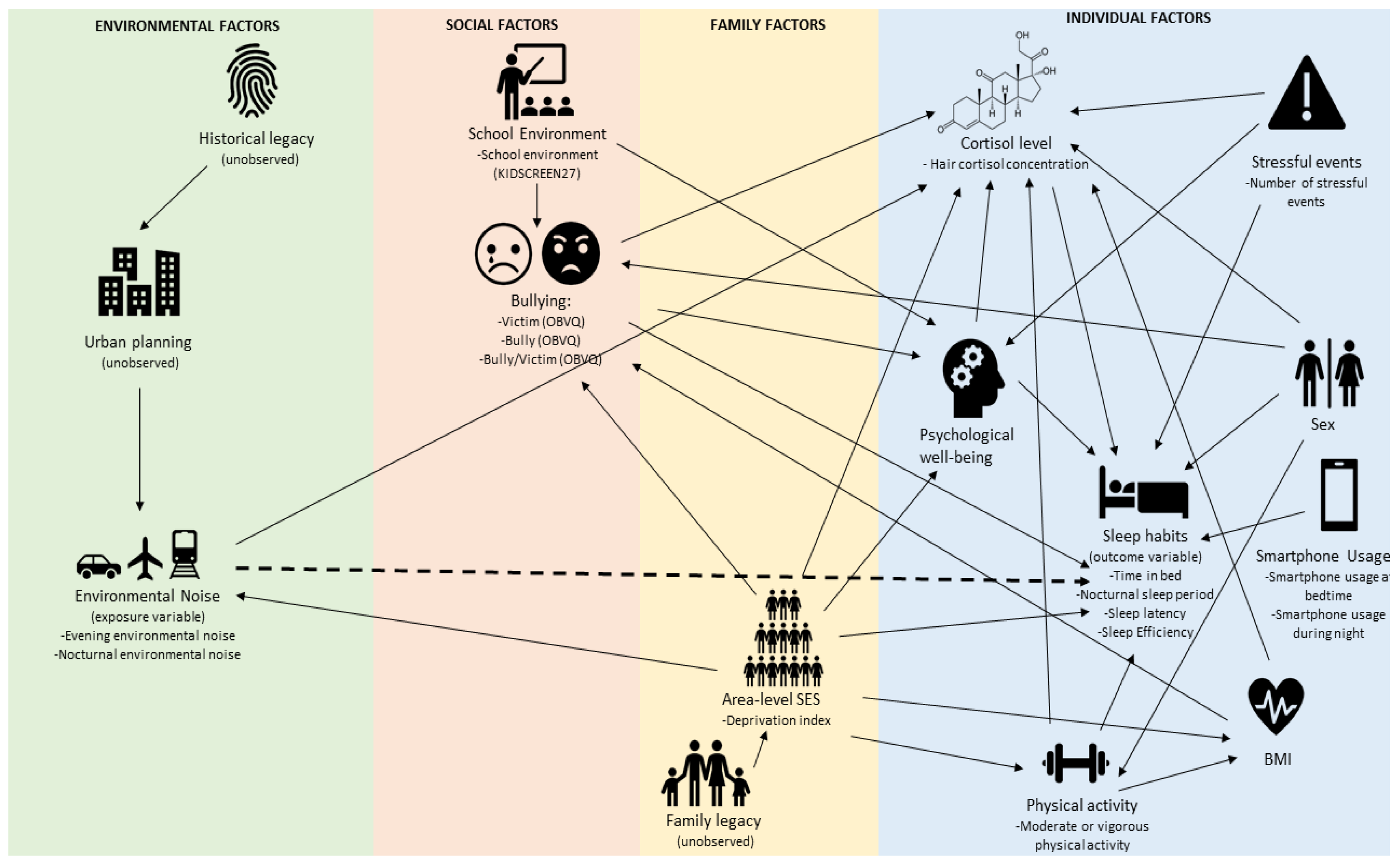 Ijerph 19 16321 g001