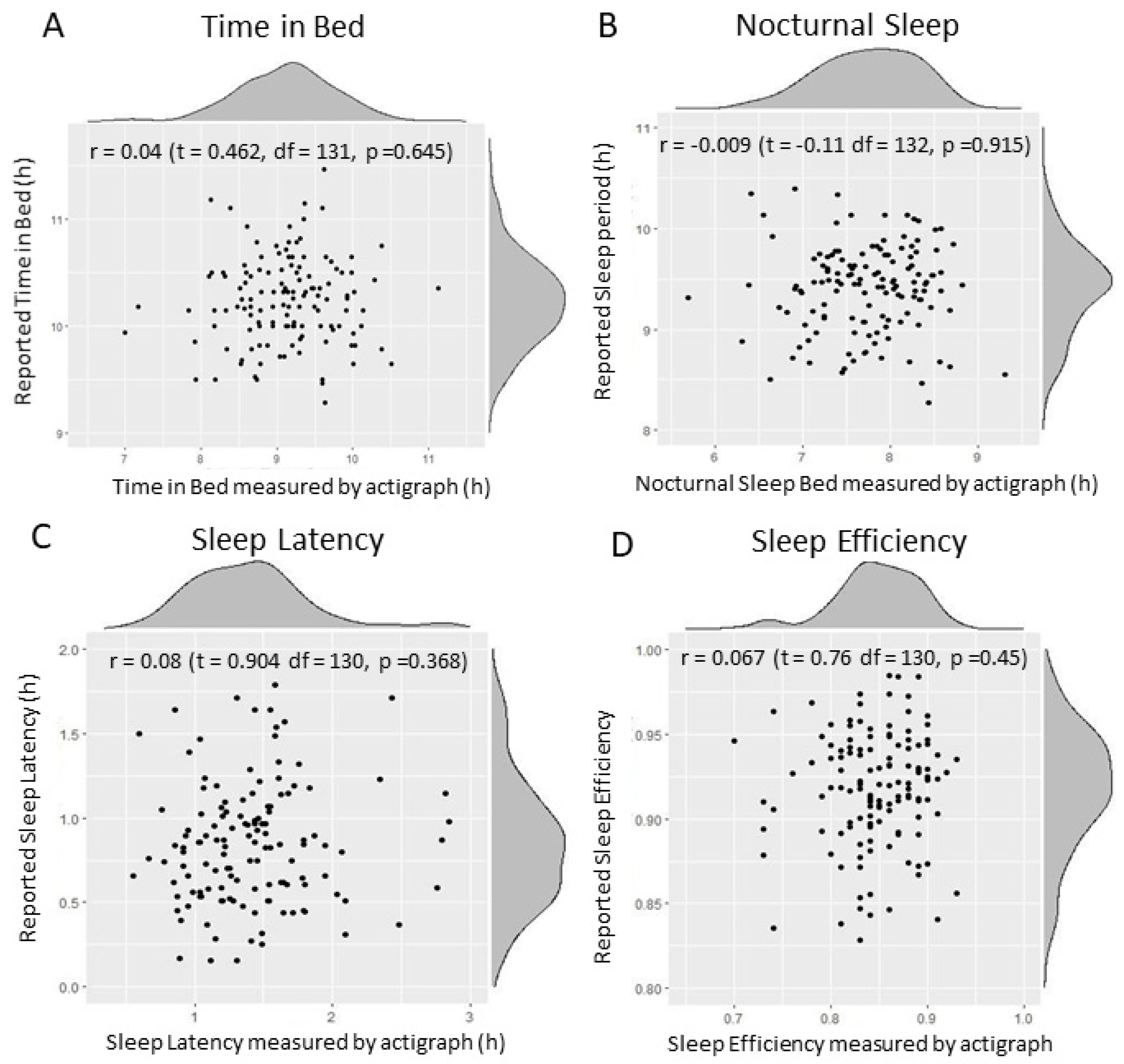Ijerph 19 16321 g003