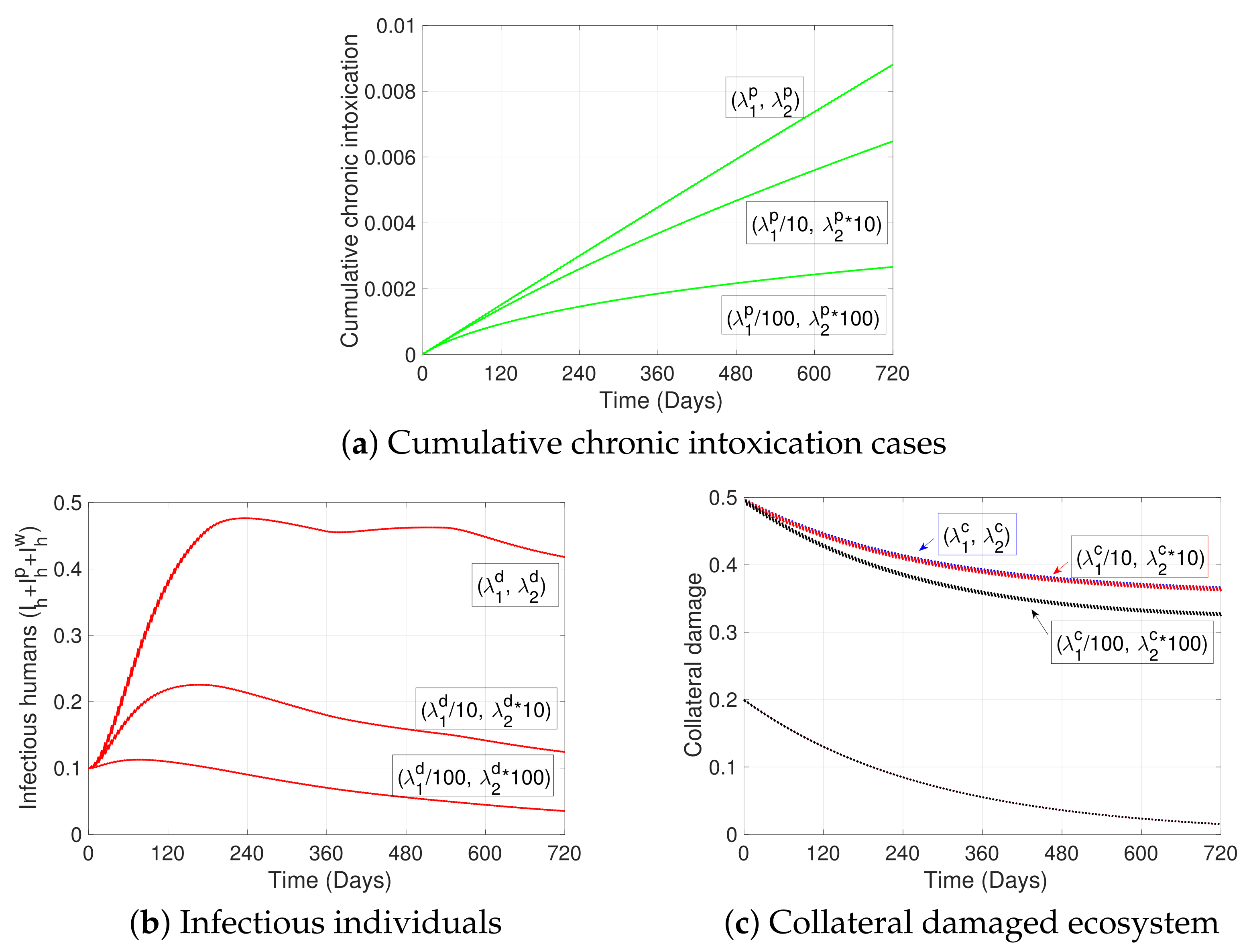 Ijerph 19 16327 g007
