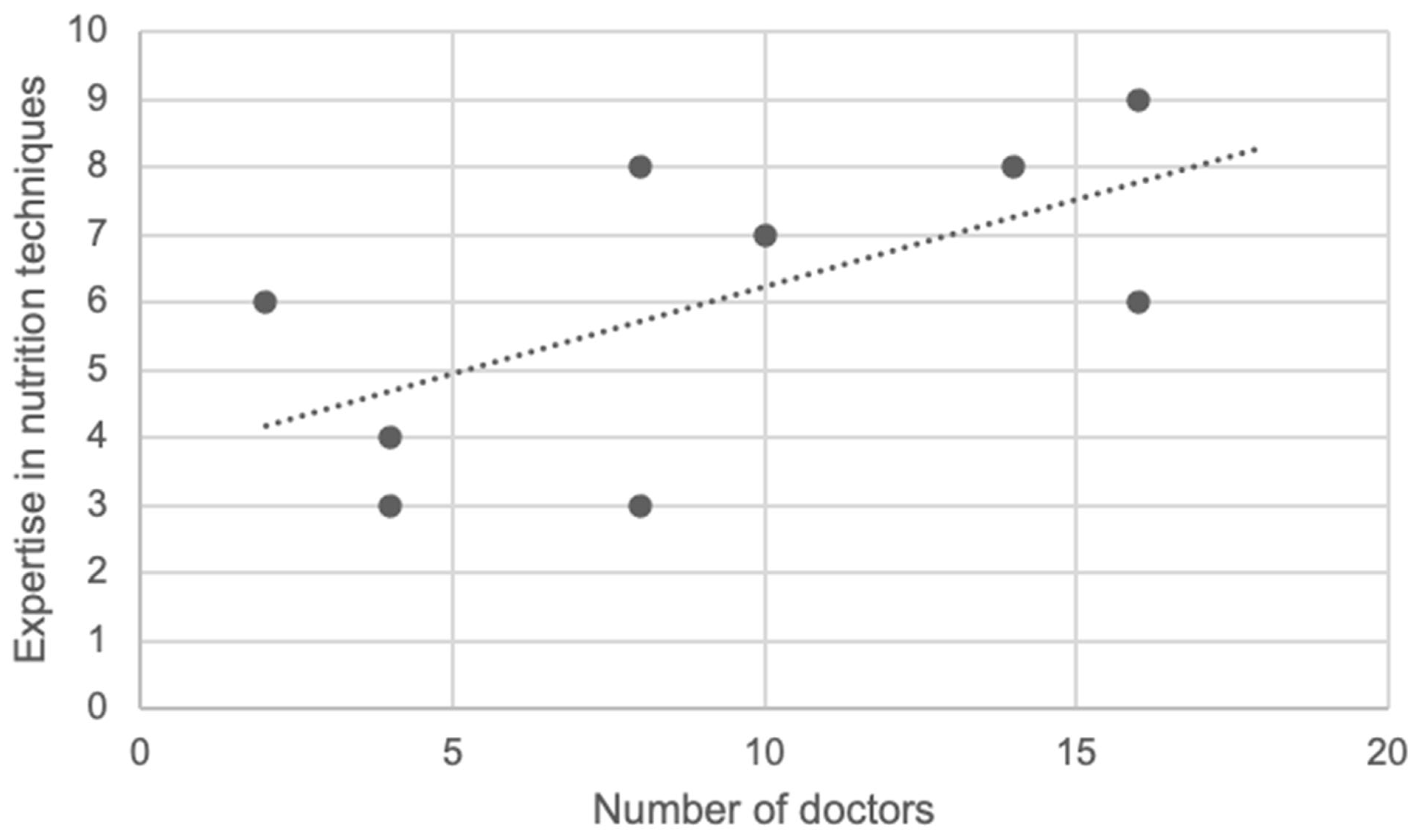 Ijerph 19 16333 g002
