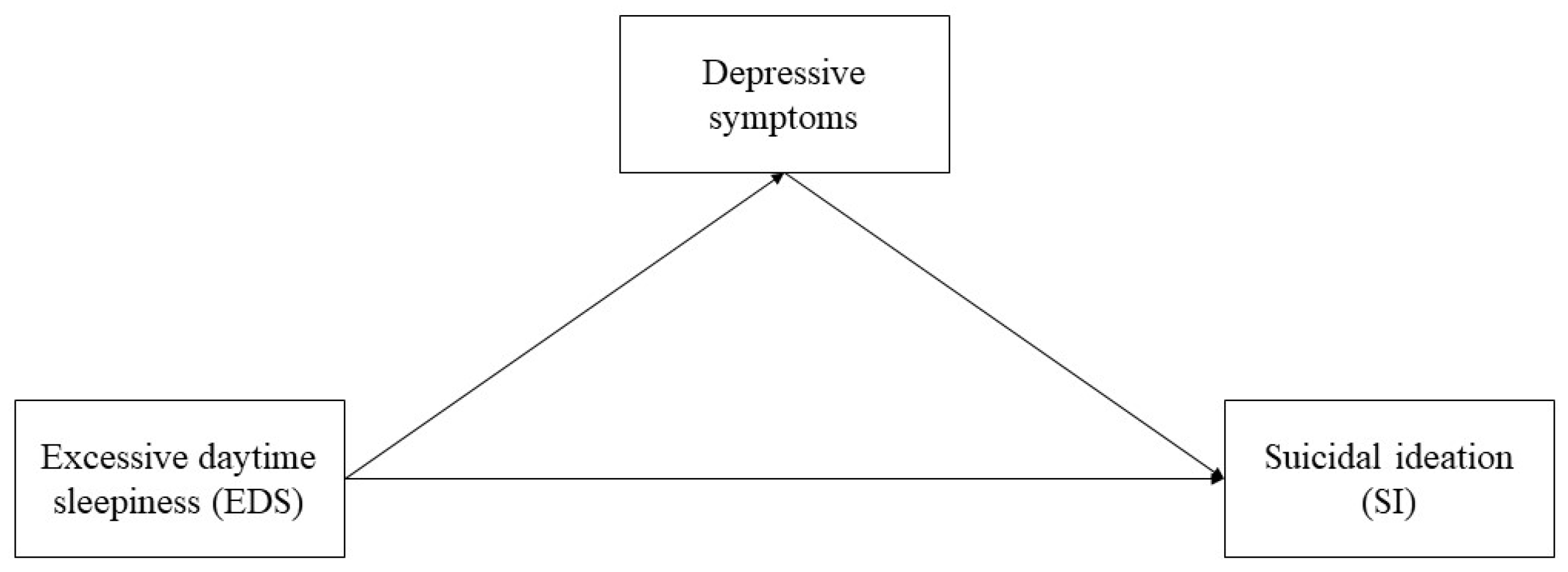 Ijerph 19 16334 g001 Ijerph 19 16334 g001