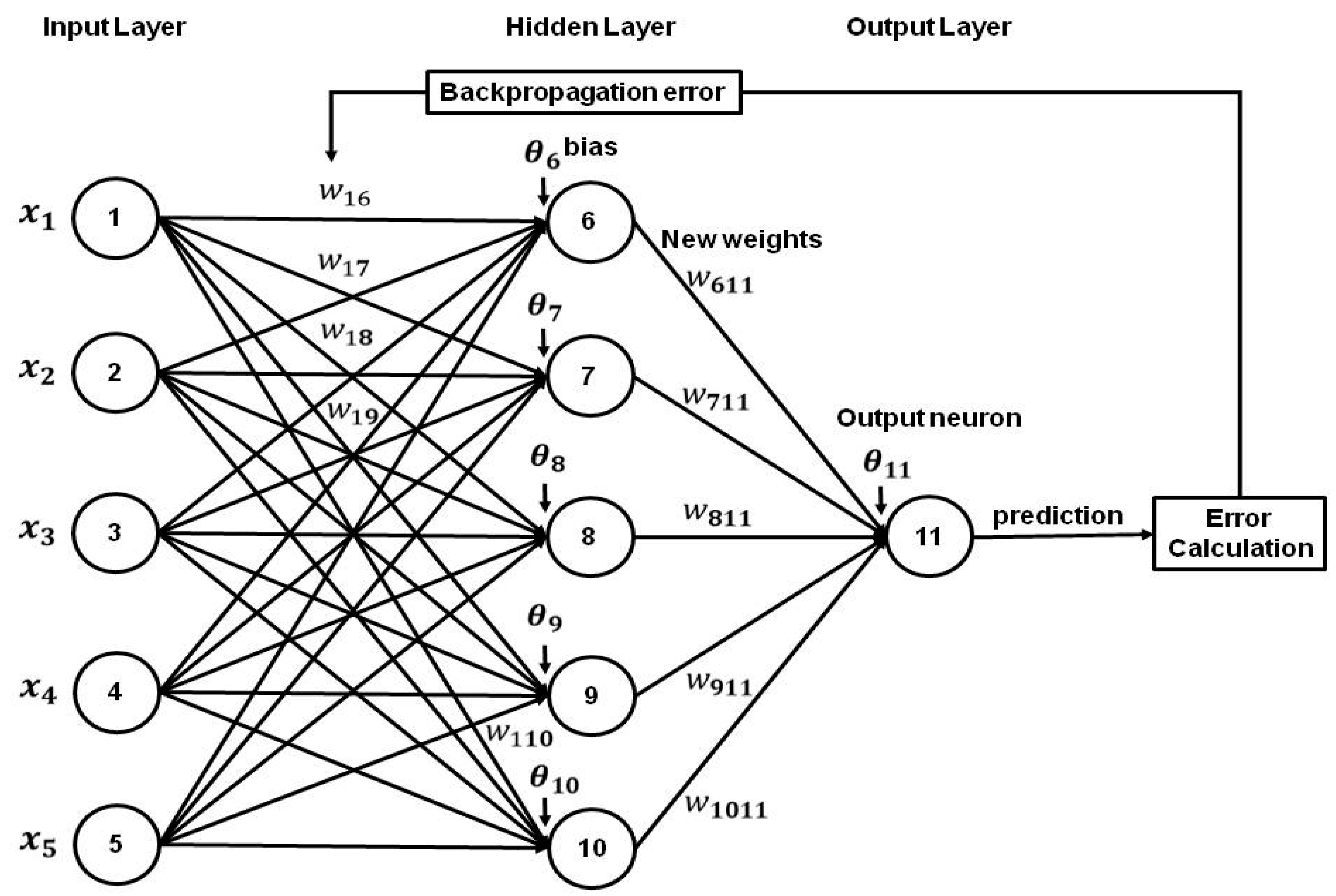 Ijerph 19 16338 g002