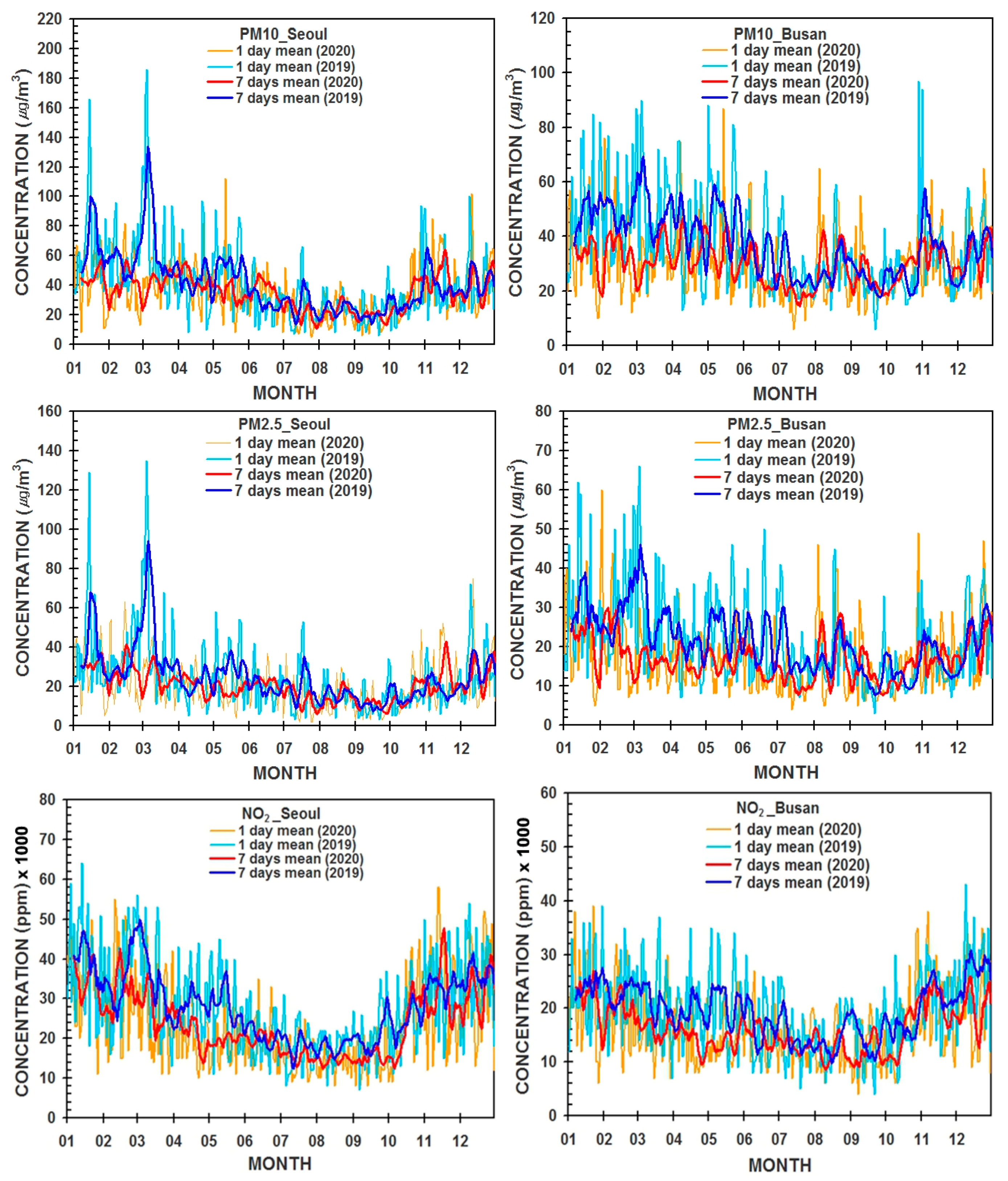 Ijerph 19 16338 g003