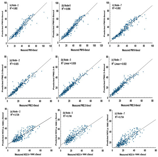 Ijerph 19 16338 g004