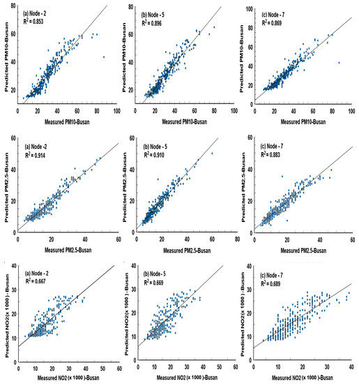 Ijerph 19 16338 g005