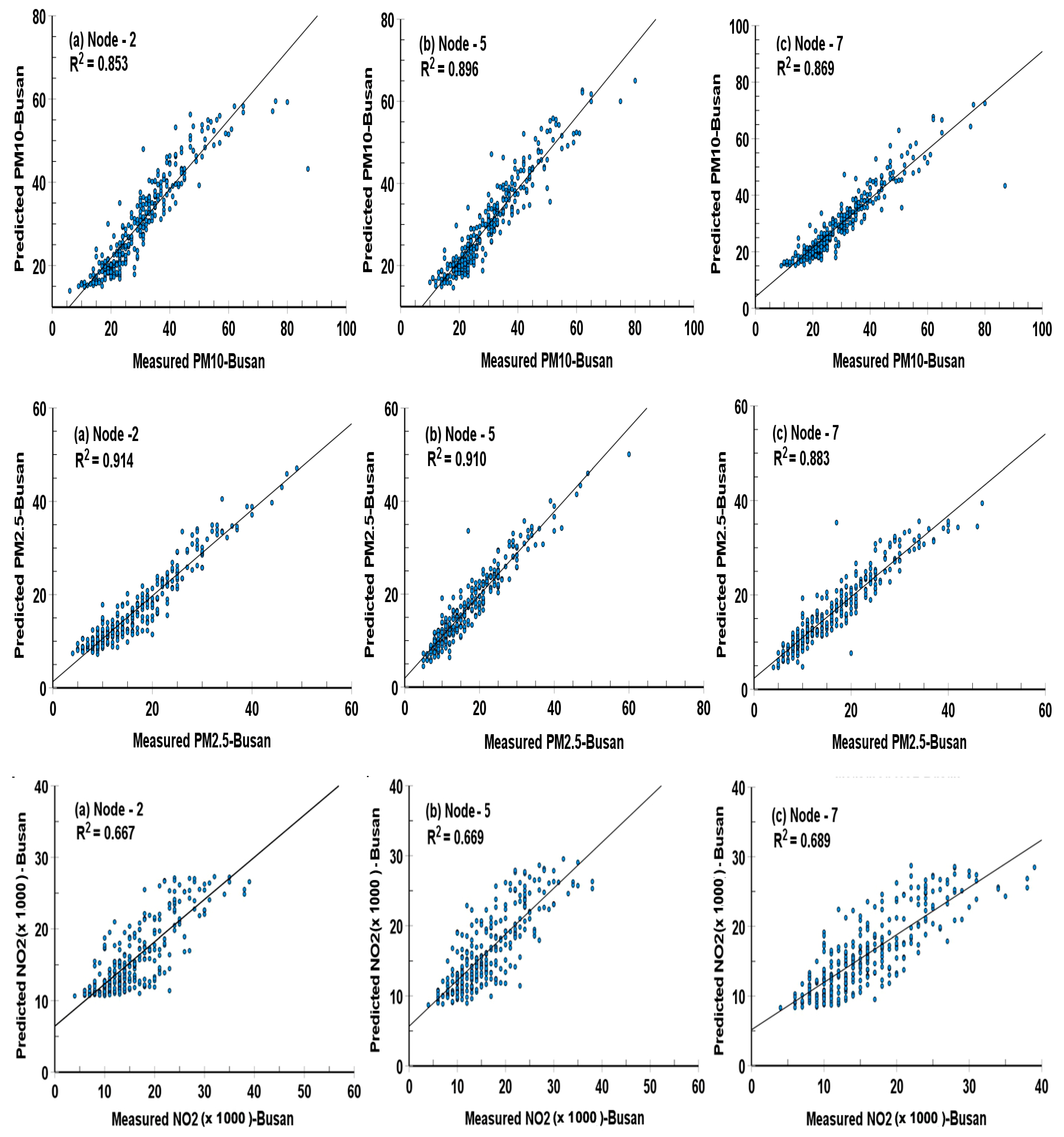 Ijerph 19 16338 g005