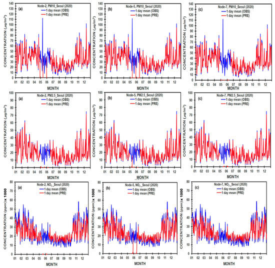 Ijerph 19 16338 g006