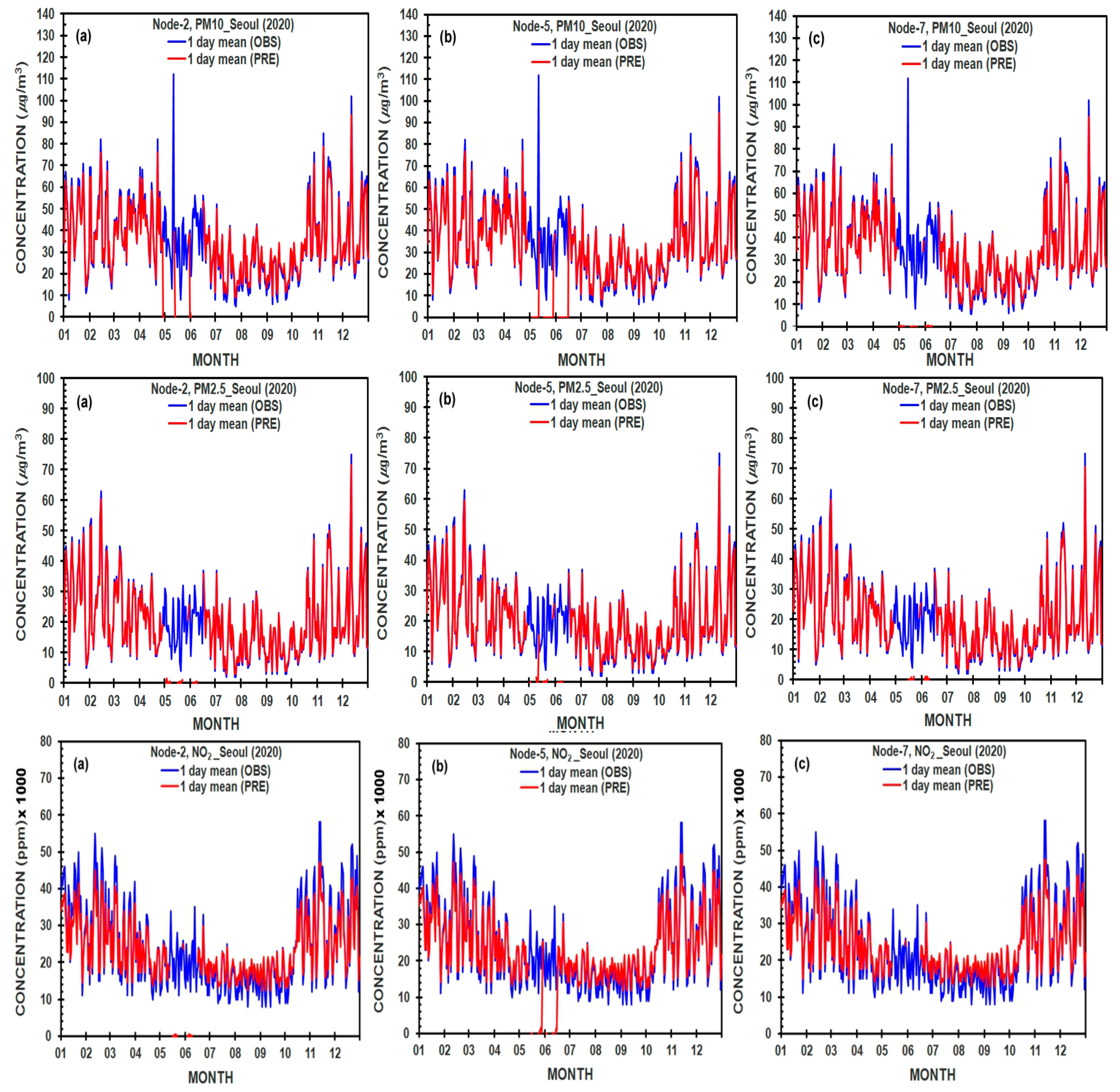 Ijerph 19 16338 g006