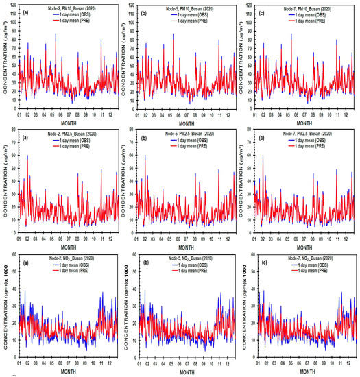 Ijerph 19 16338 g007