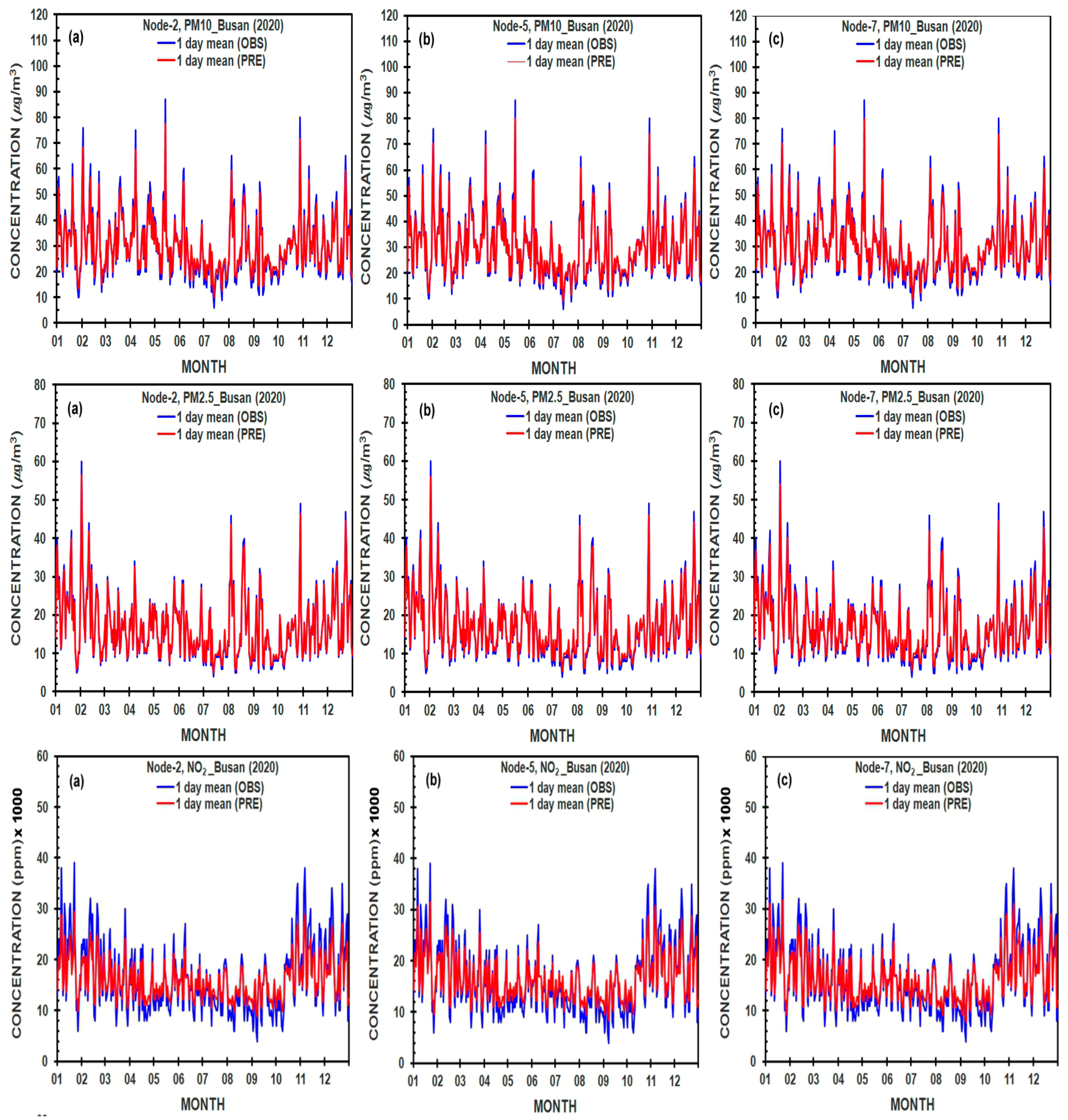 Ijerph 19 16338 g007