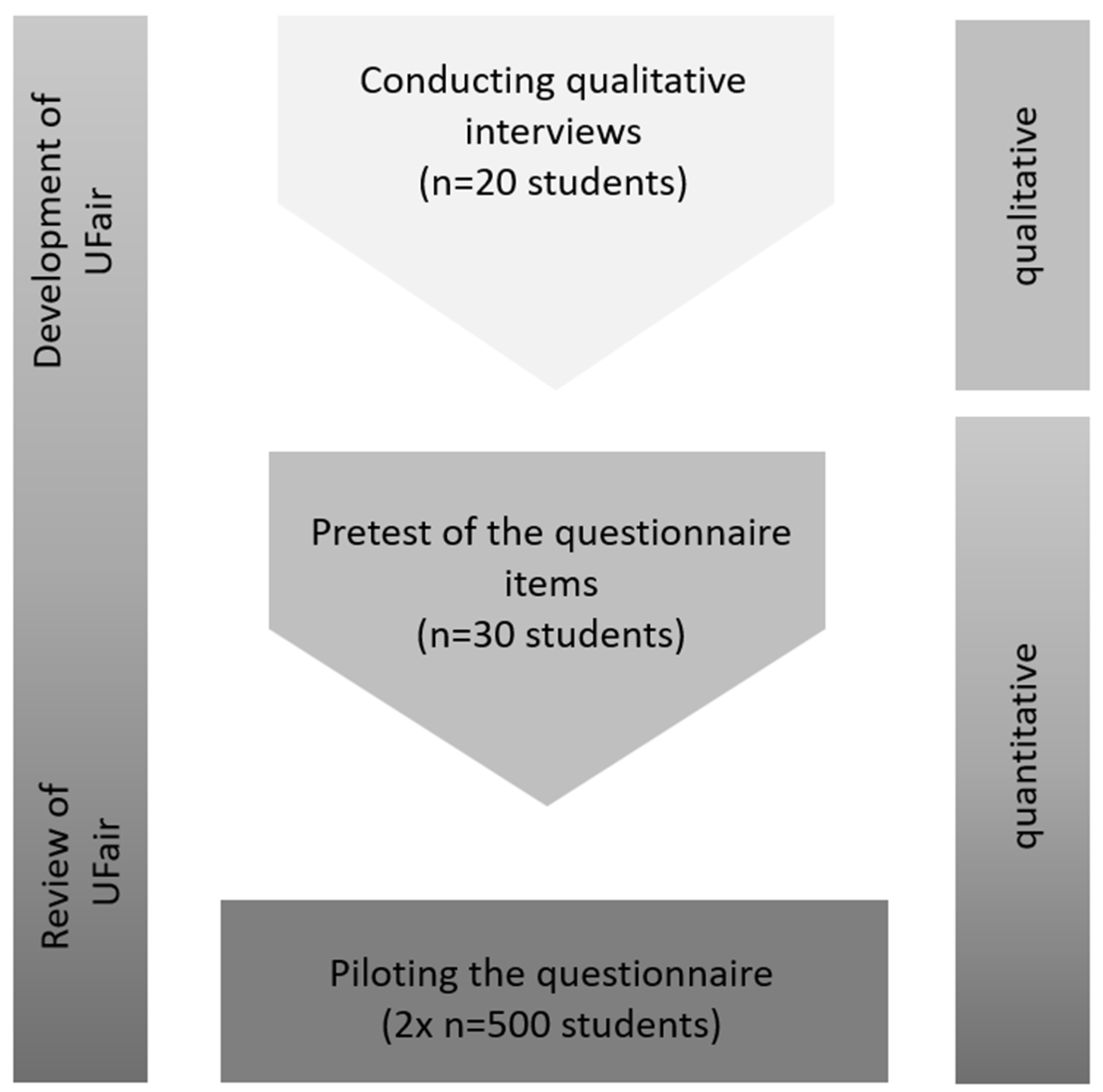 Ijerph 19 16340 g001 Ijerph 19 16340 g001