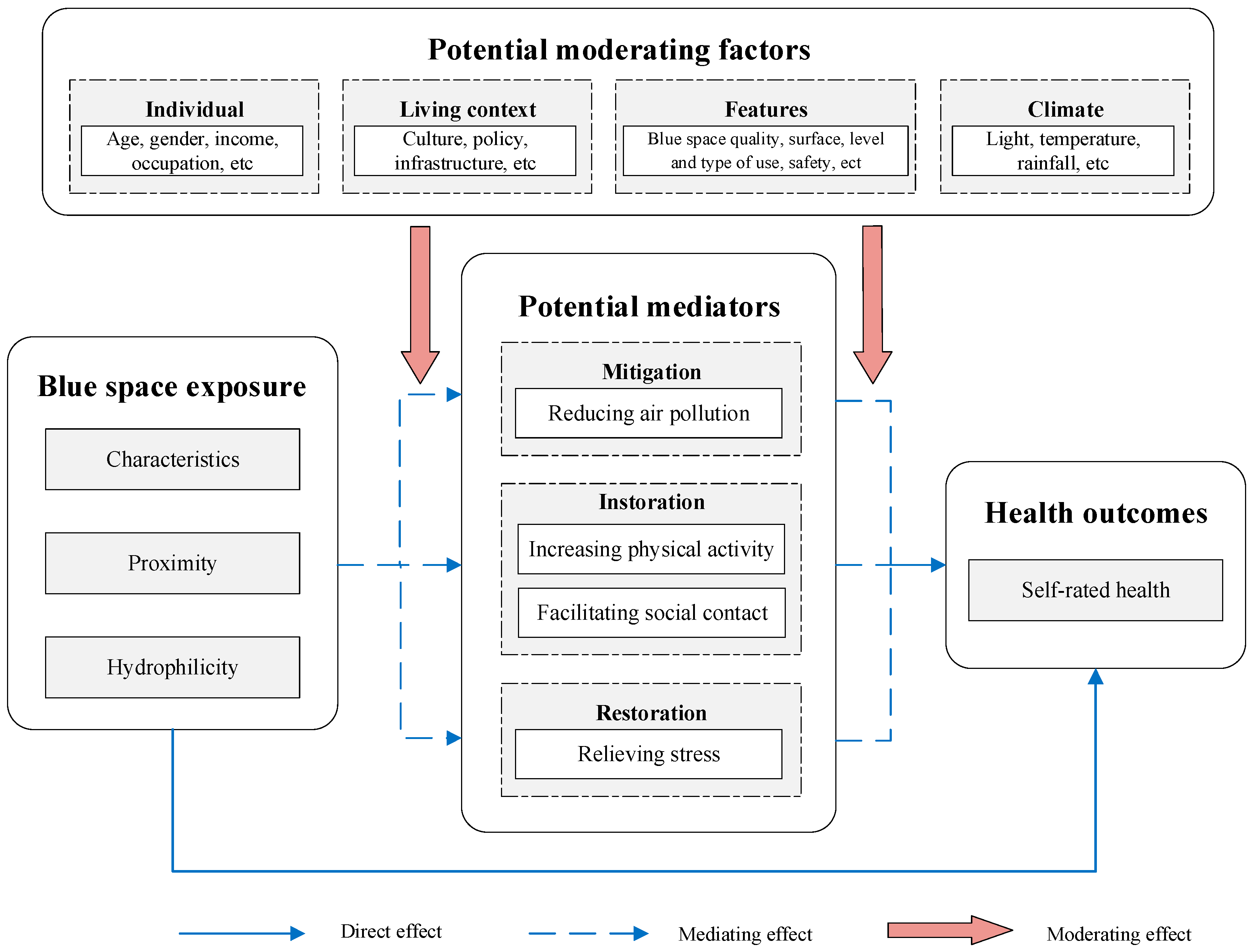 Ijerph 19 16342 g001