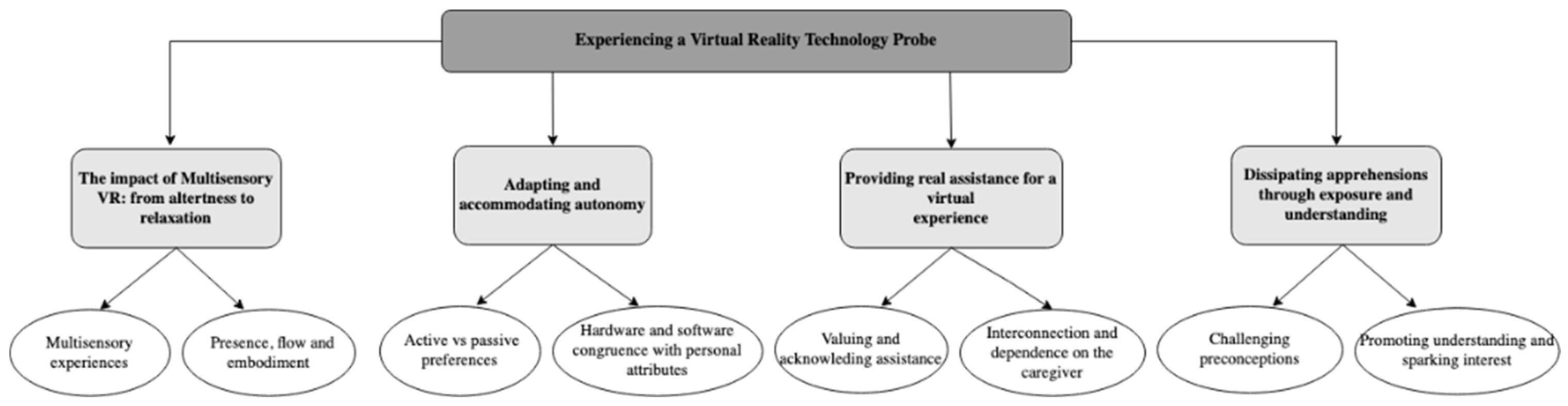 Ijerph 19 16343 g005