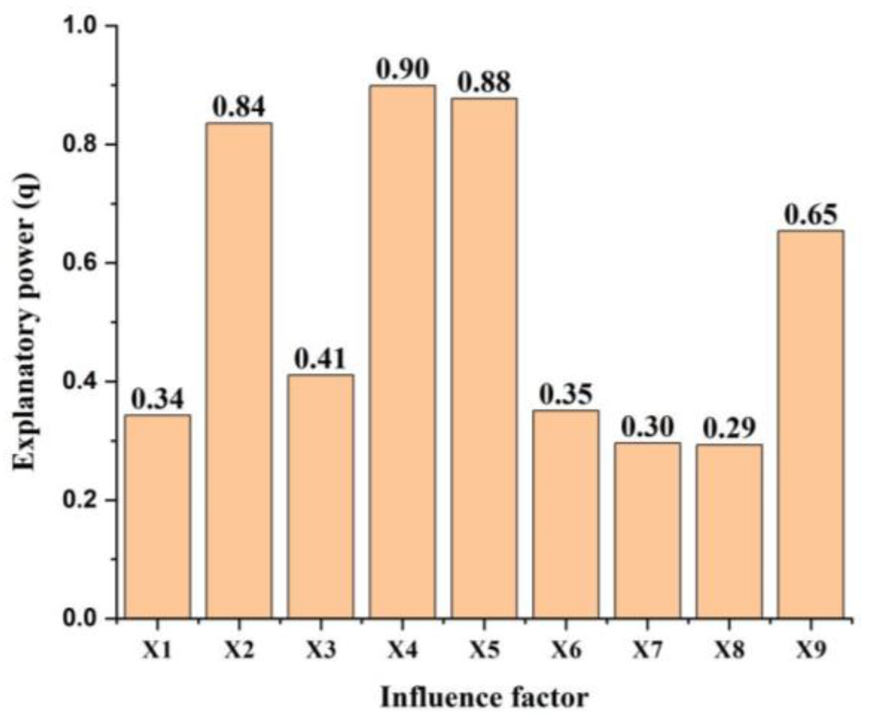 Ijerph 19 16347 g004