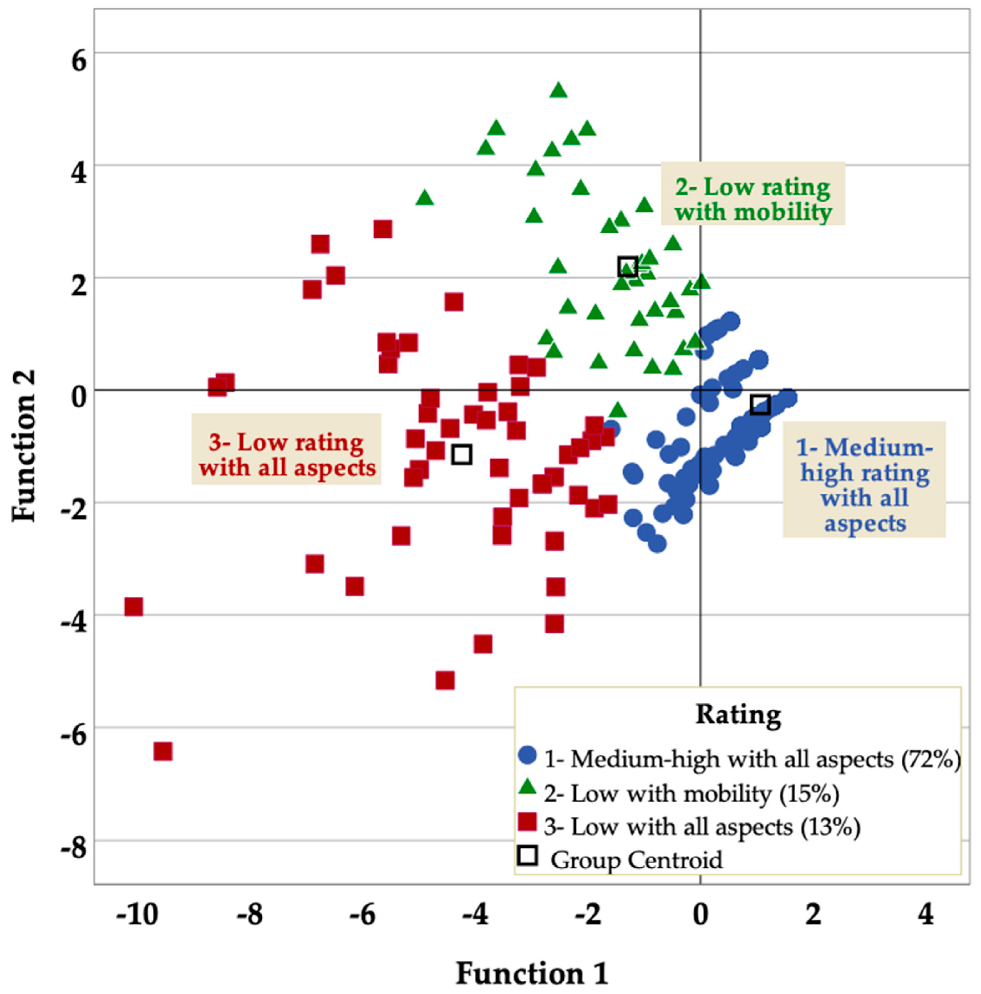 Ijerph 19 16354 g001