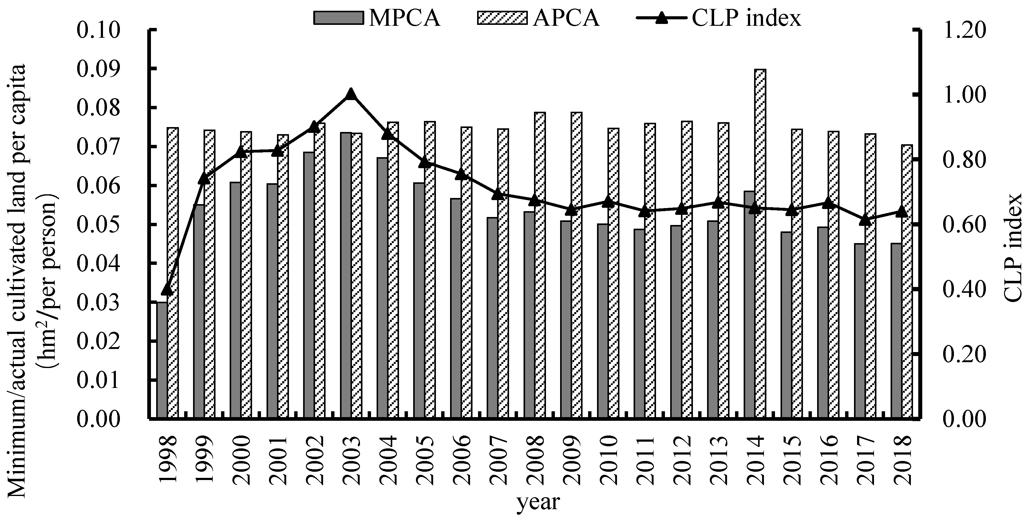 Ijerph 19 16362 g002