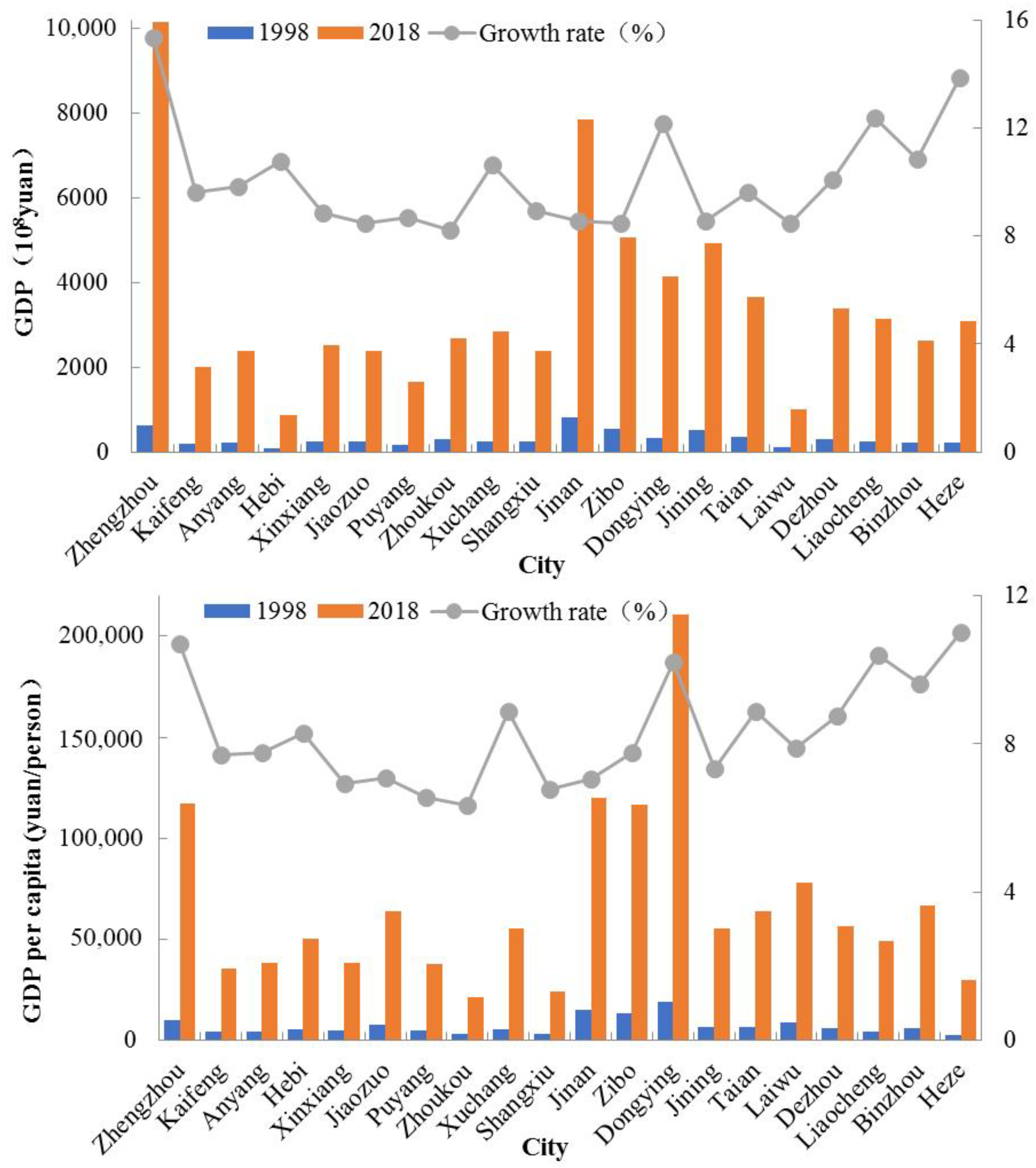 Ijerph 19 16362 g004