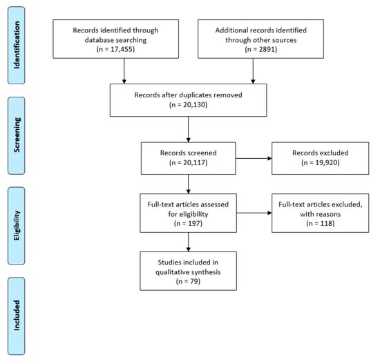 Ijerph 19 16372 g0a1