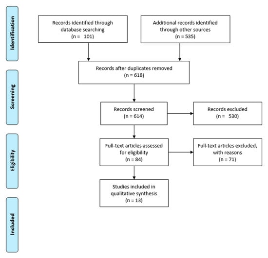 Ijerph 19 16372 g0a2