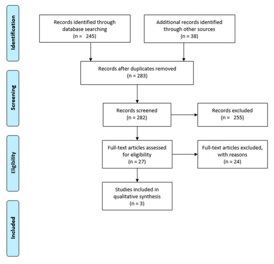 Ijerph 19 16372 g0a3