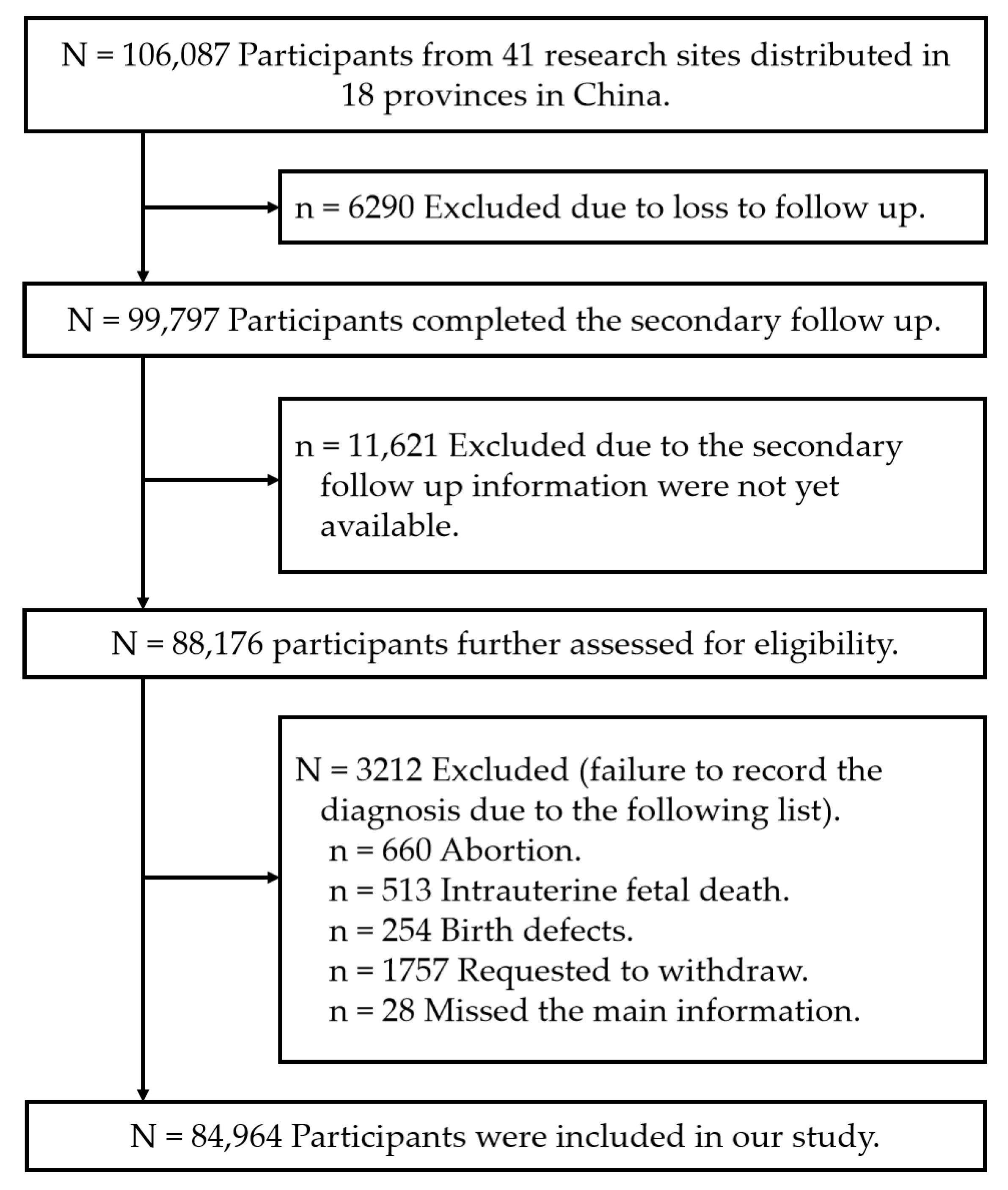 Ijerph 19 16374 g001