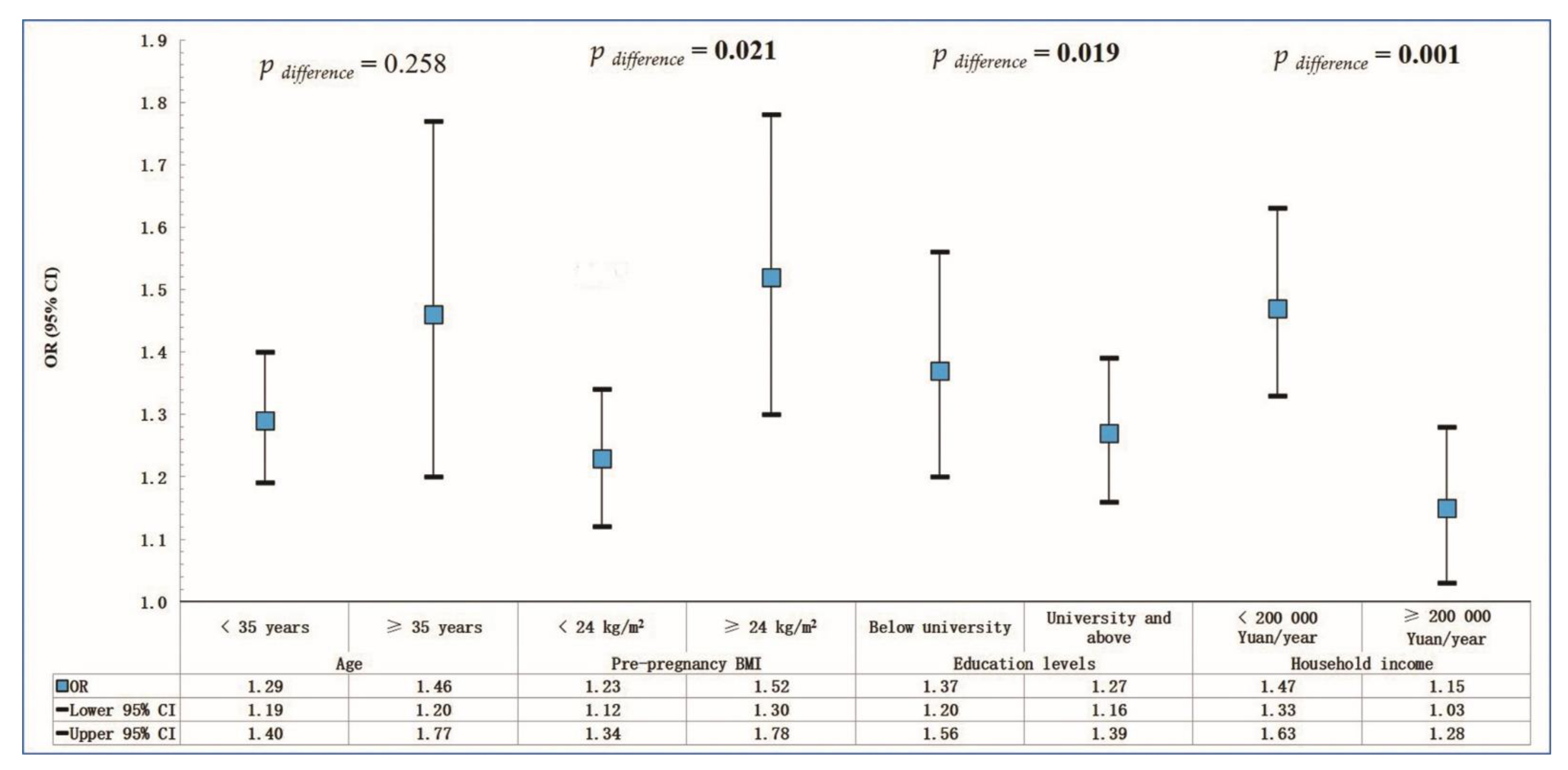 Ijerph 19 16374 g002