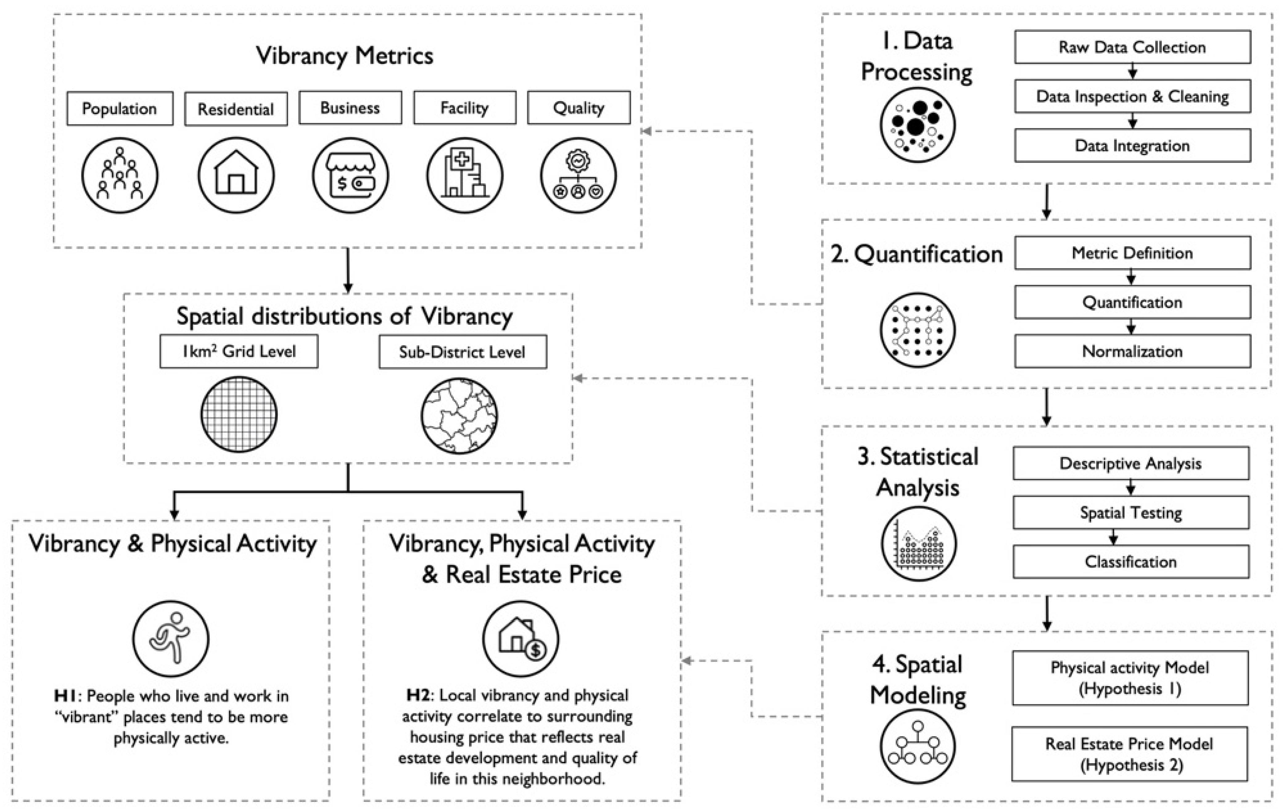Ijerph 19 16382 g001