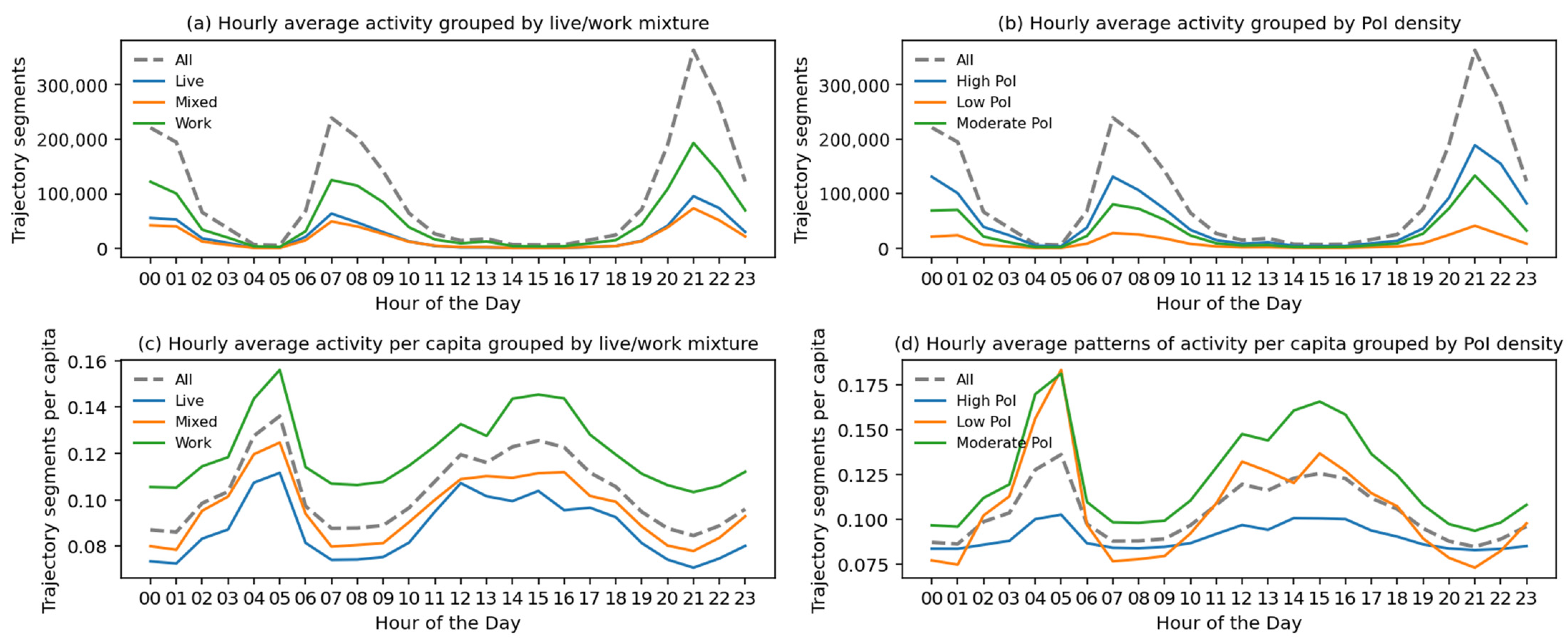 Ijerph 19 16382 g005