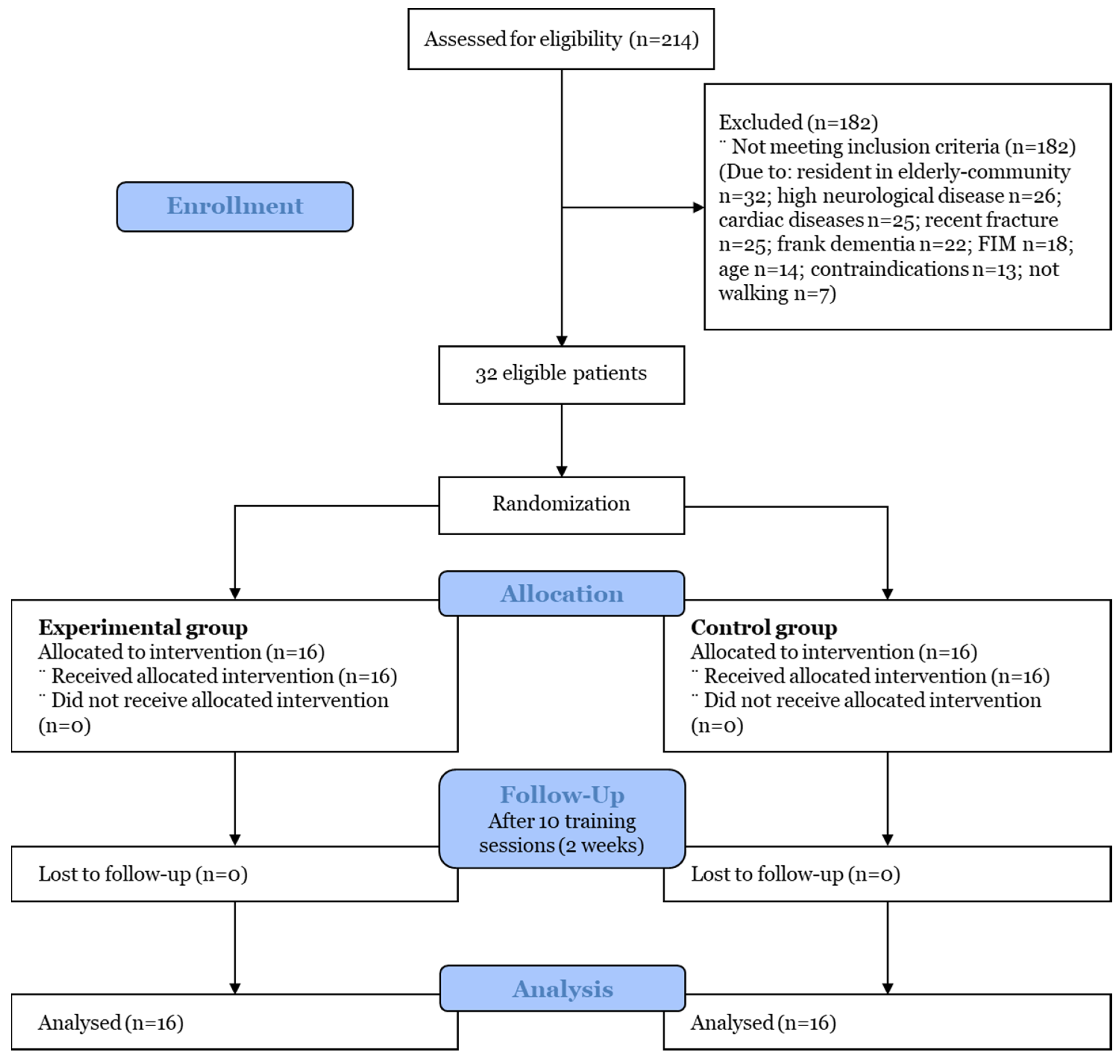 Ijerph 19 16383 g001