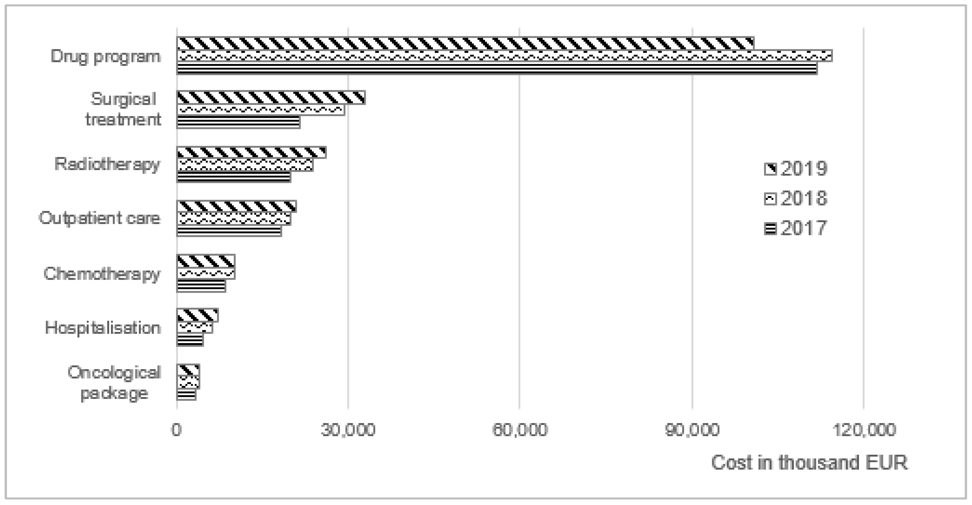 Ijerph 19 16384 g002