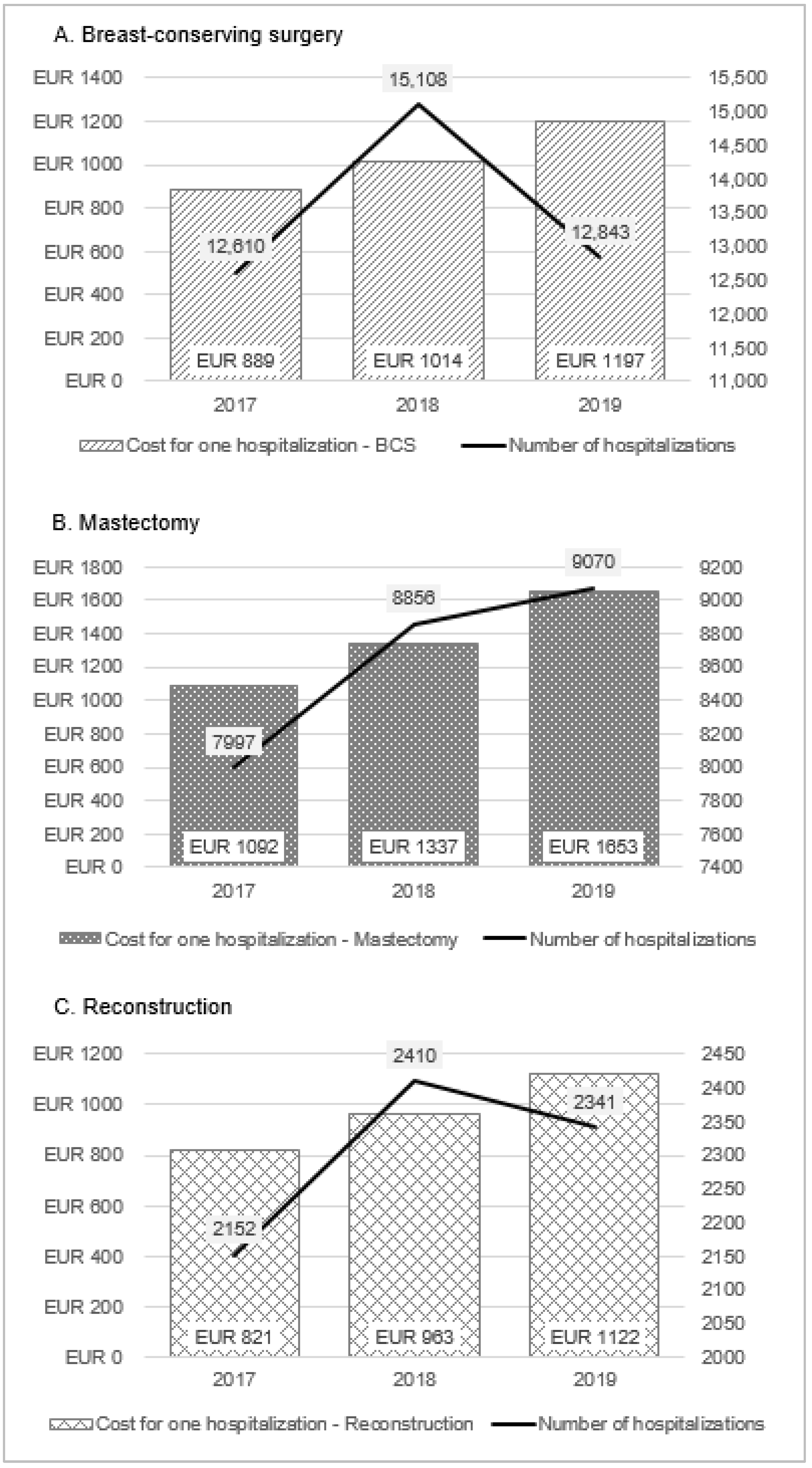 Ijerph 19 16384 g003