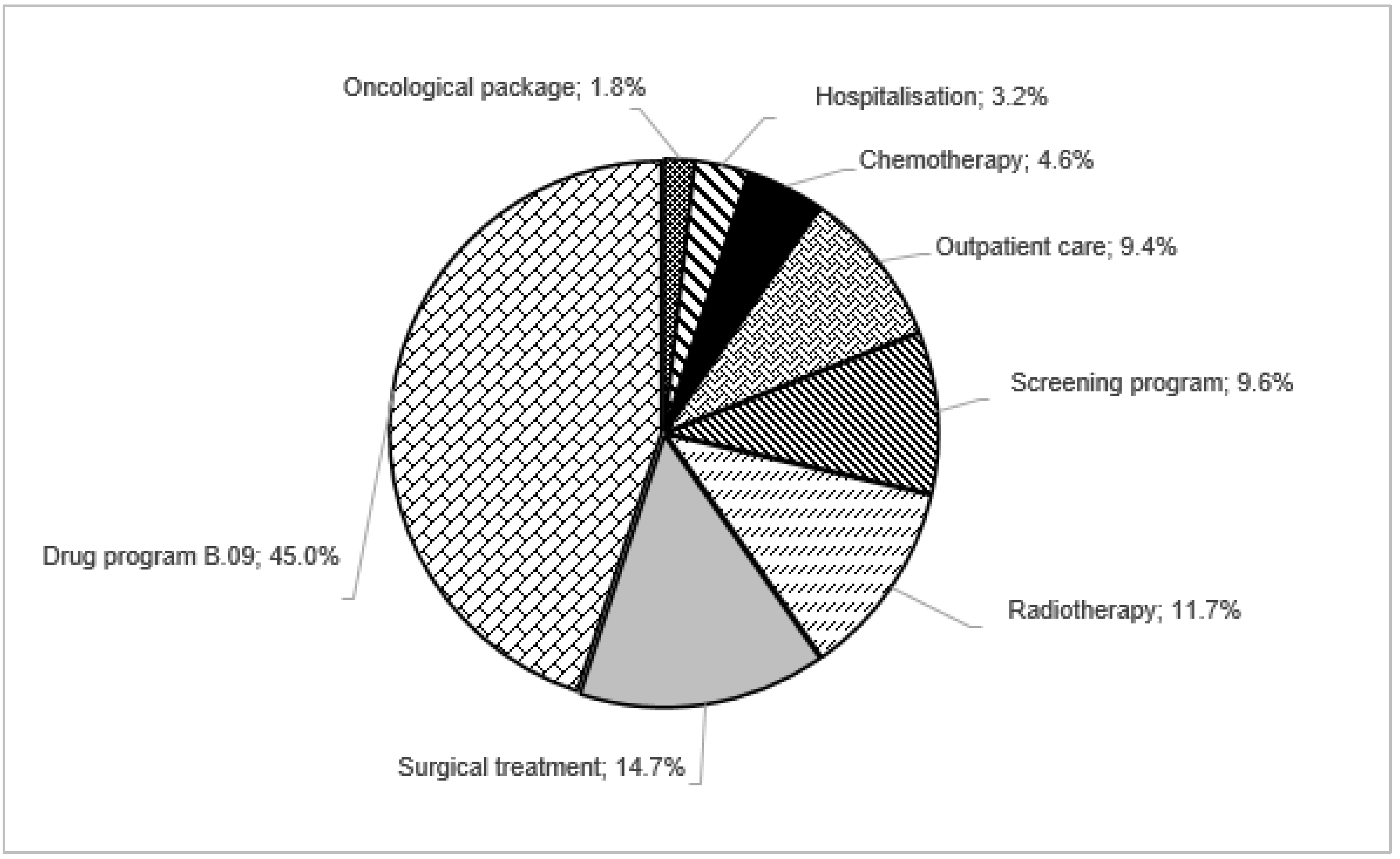 Ijerph 19 16384 g004