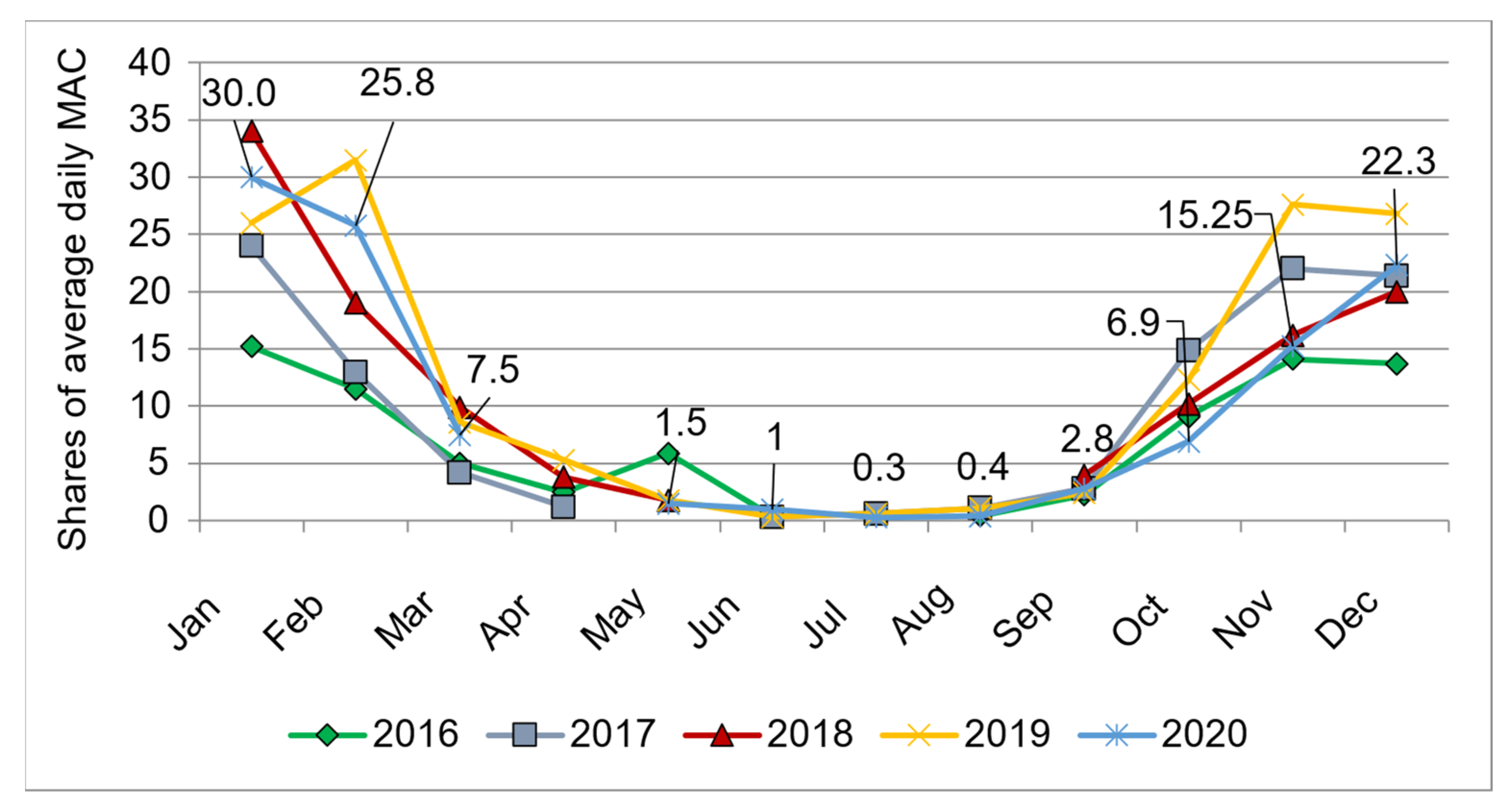 Ijerph 19 16385 g001 Ijerph 19 16385 g001