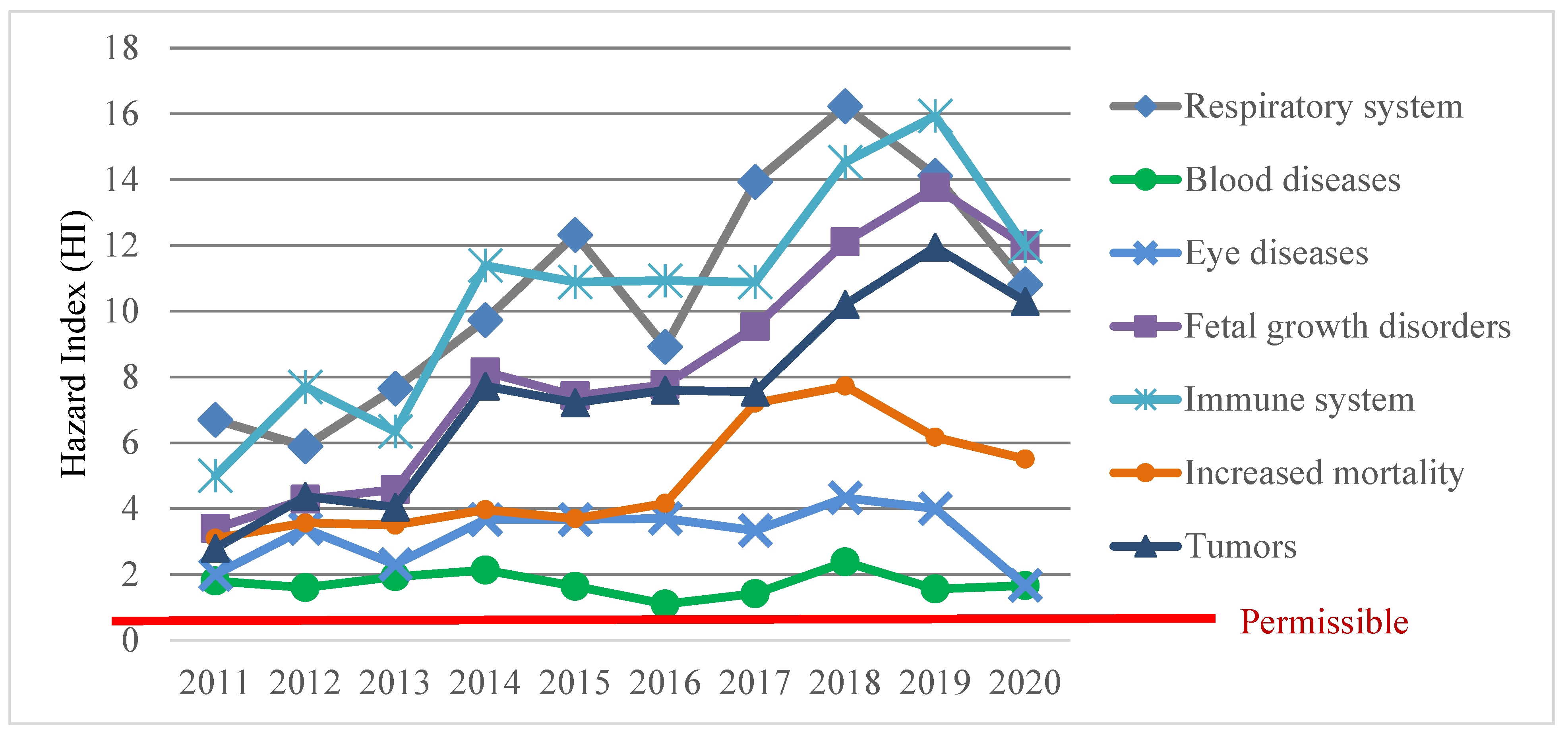 Ijerph 19 16385 g002 Ijerph 19 16385 g002