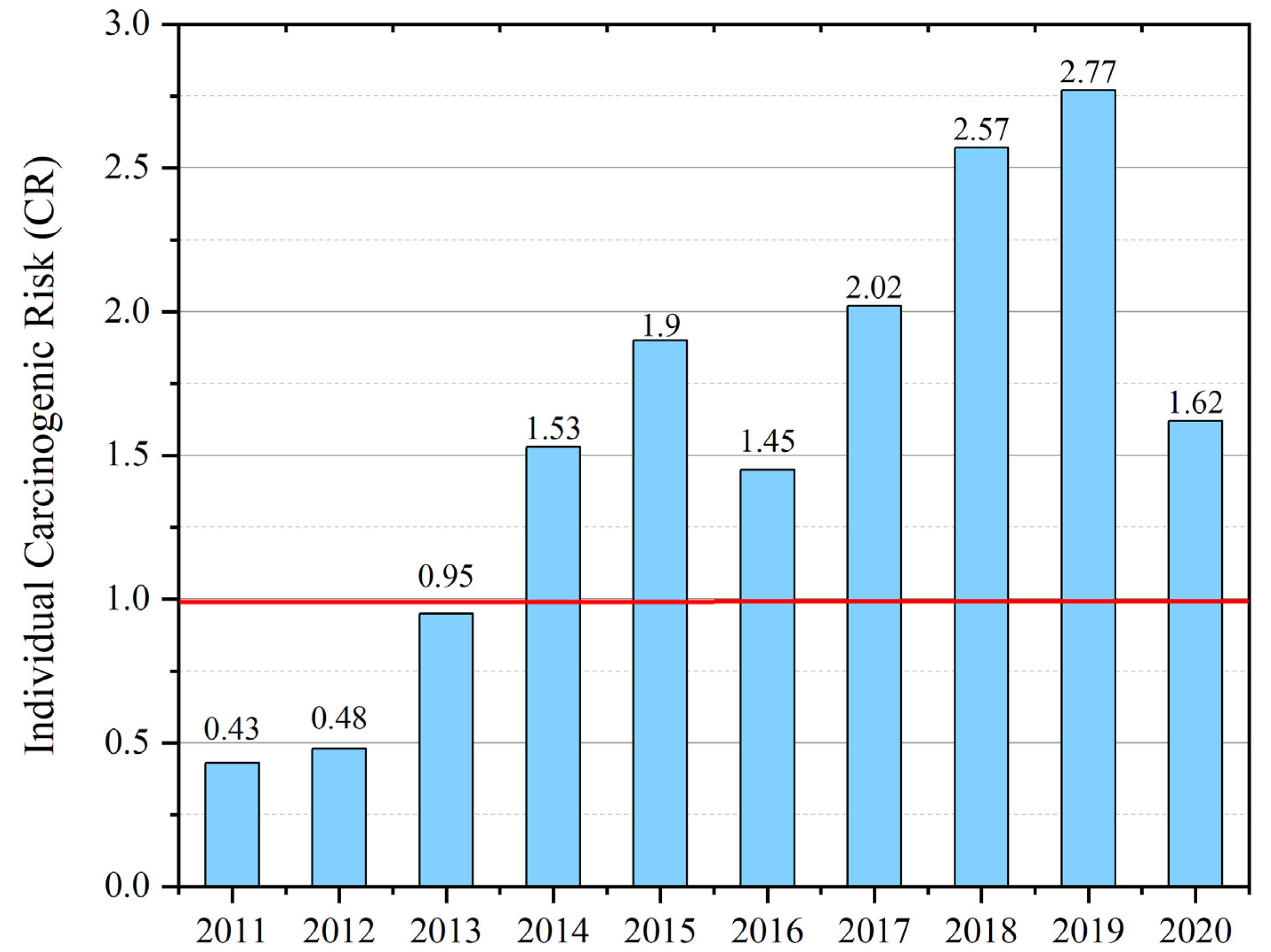 Ijerph 19 16385 g003 Ijerph 19 16385 g003
