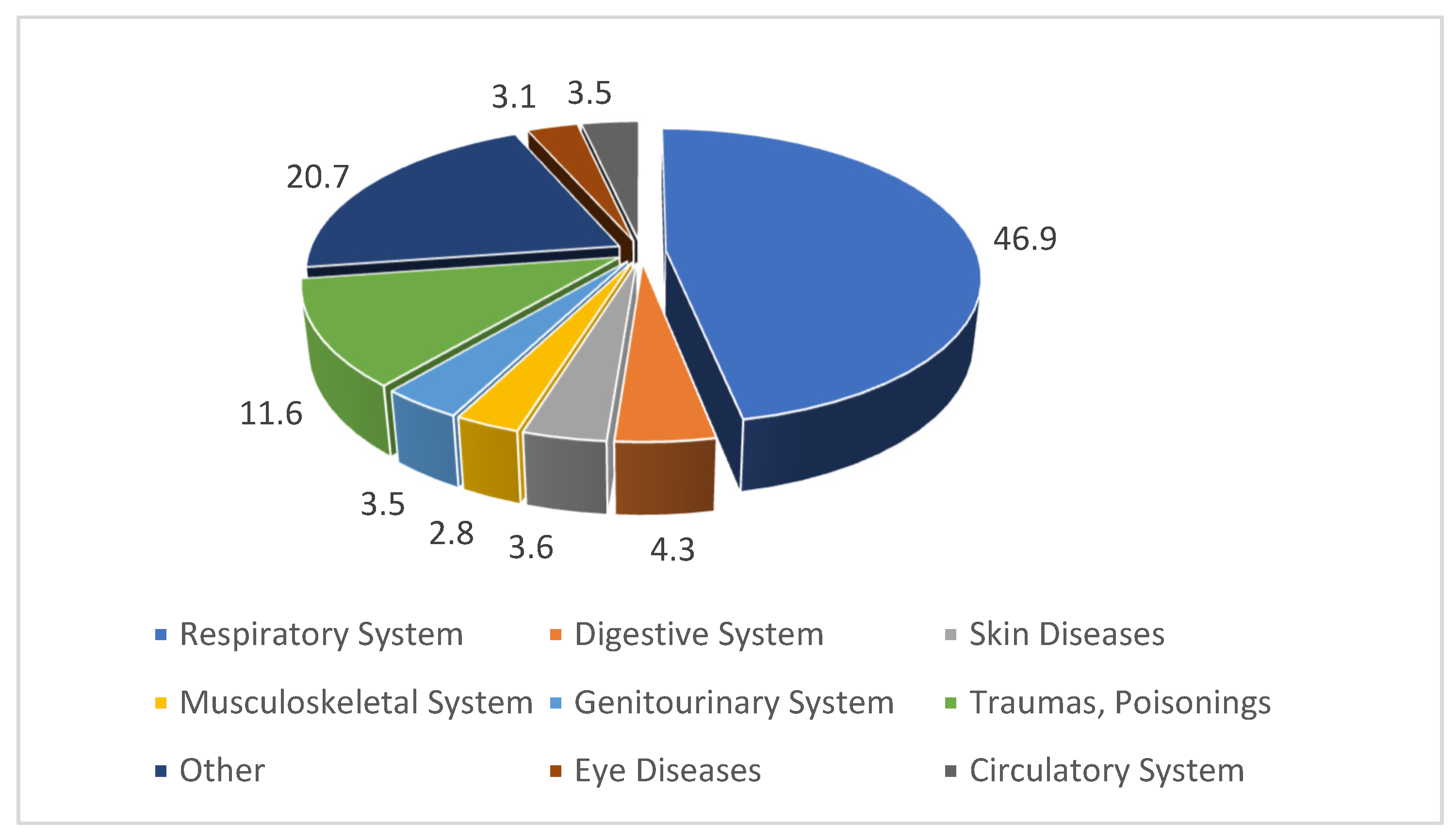 Ijerph 19 16385 g004 Ijerph 19 16385 g004