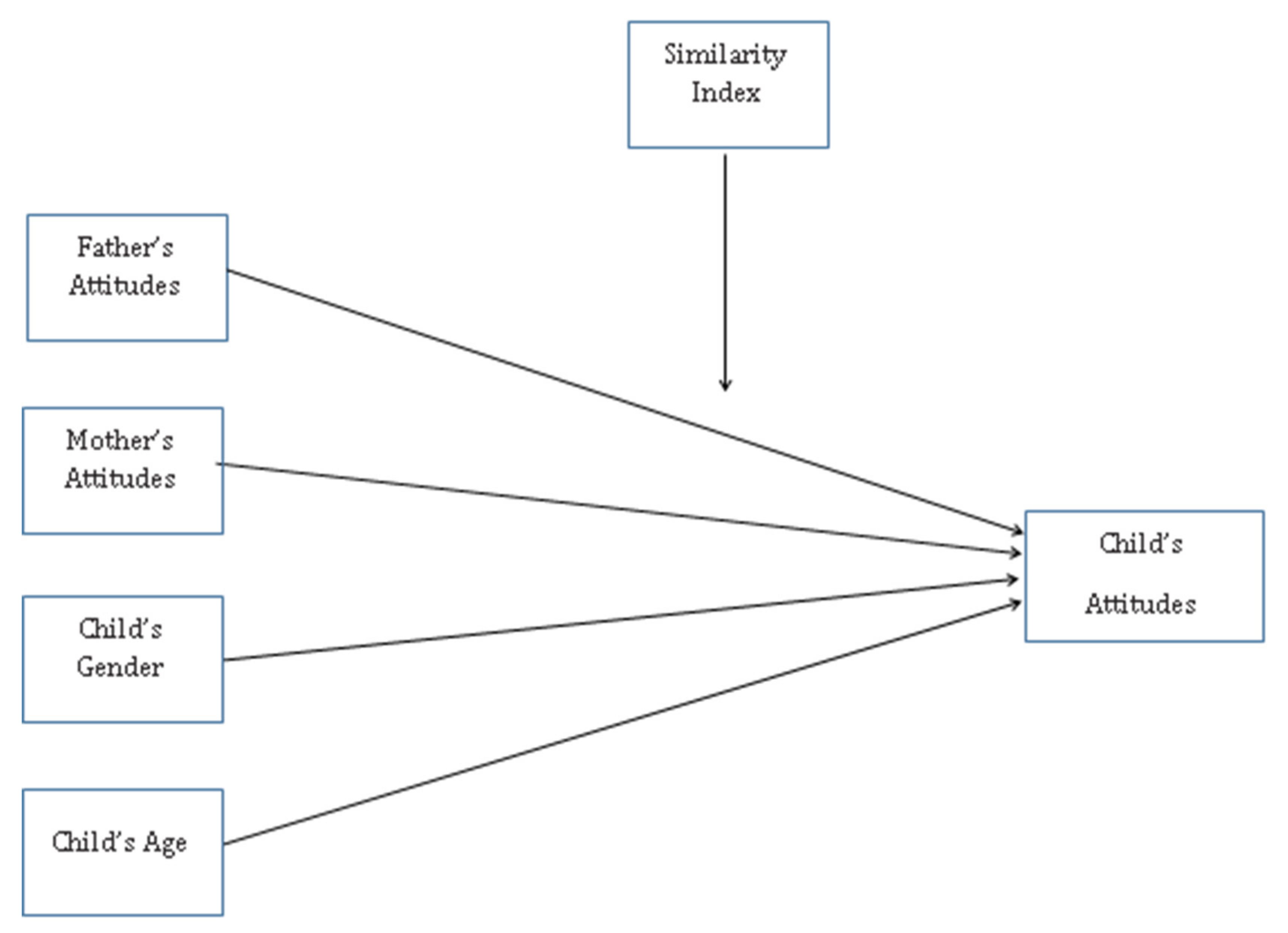 Ijerph 19 16387 g001