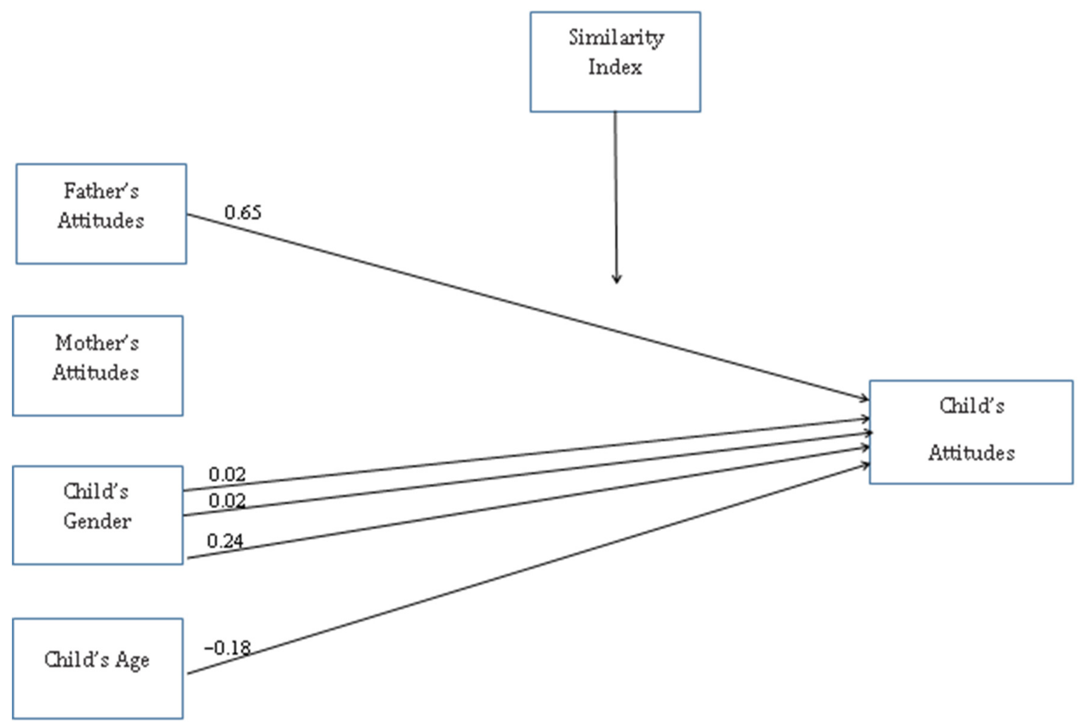 Ijerph 19 16387 g002