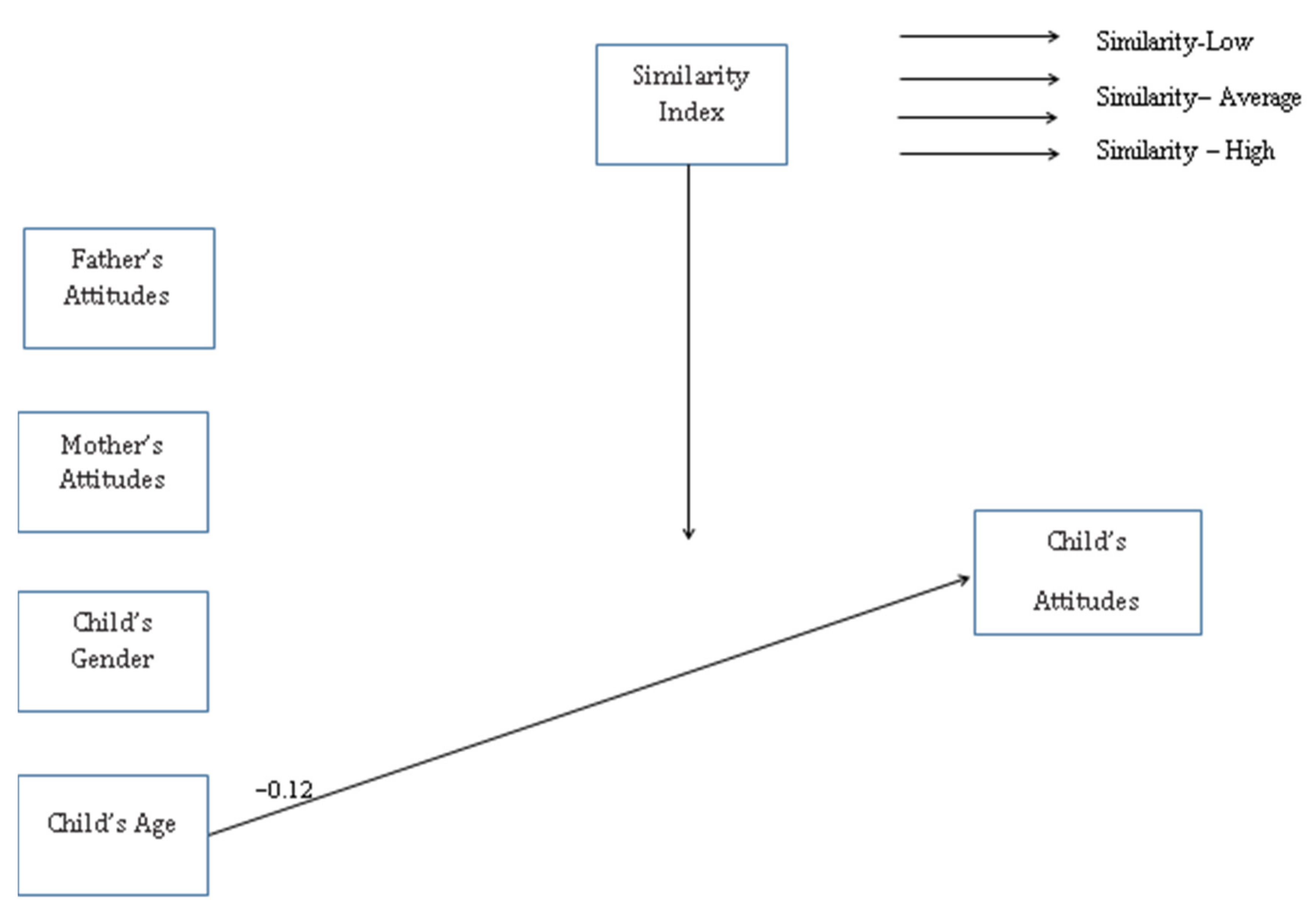 Ijerph 19 16387 g003