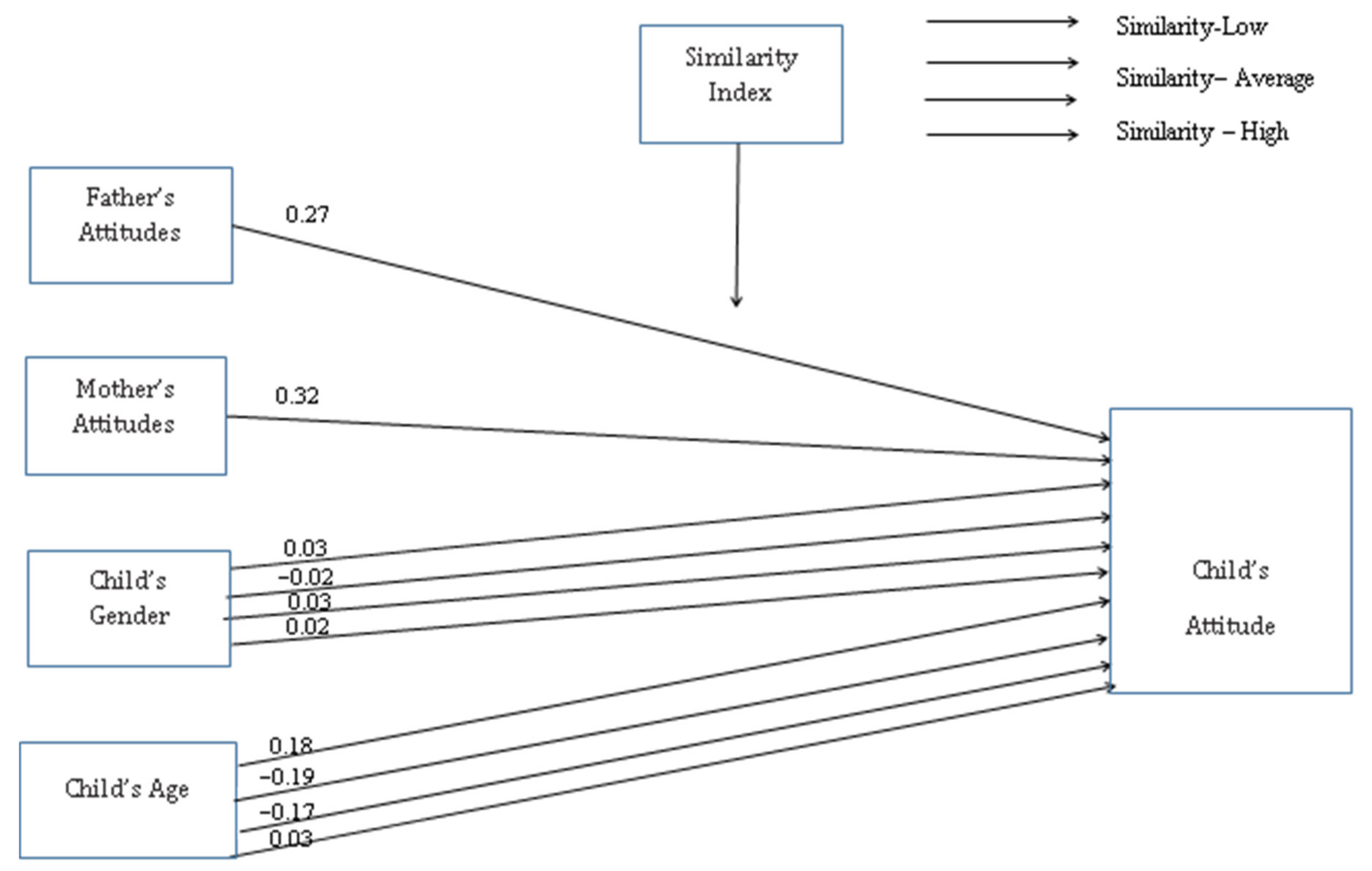 Ijerph 19 16387 g004
