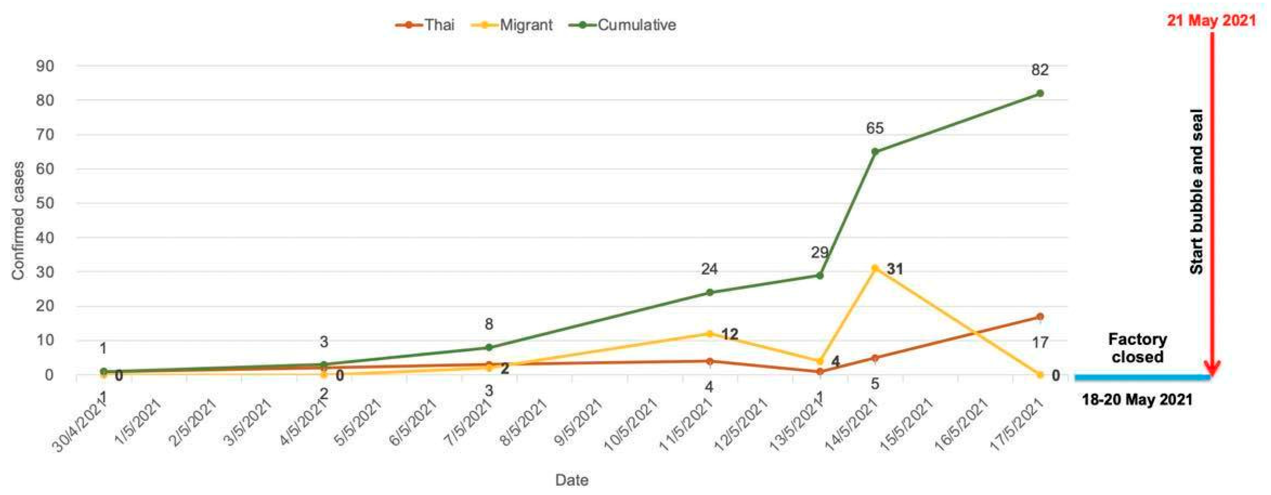 Ijerph 19 16391 g001 Ijerph 19 16391 g001