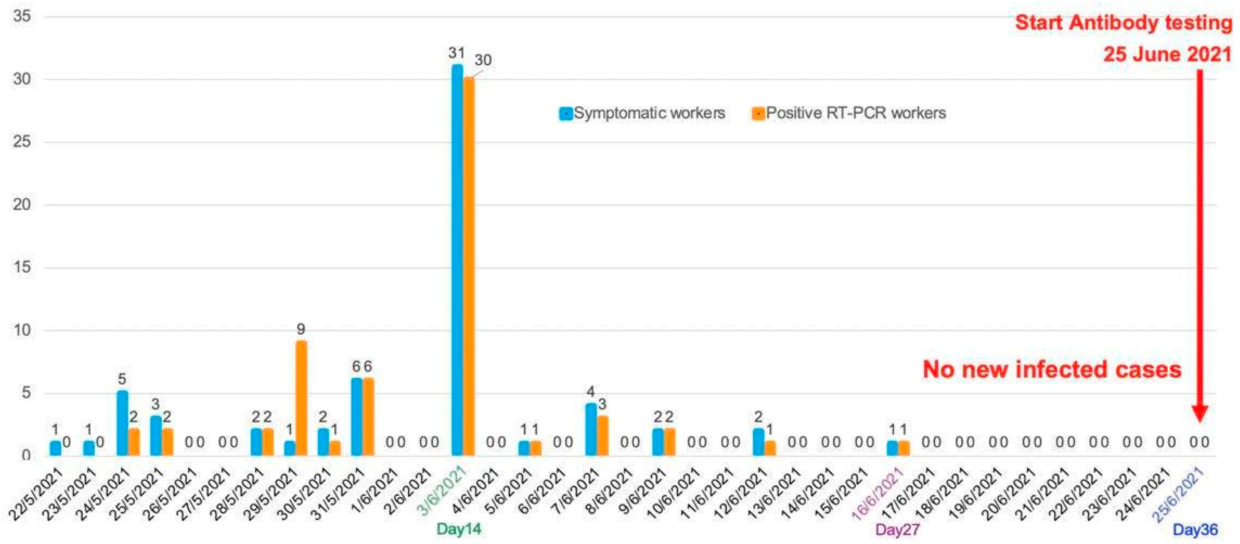 Ijerph 19 16391 g002 Ijerph 19 16391 g002