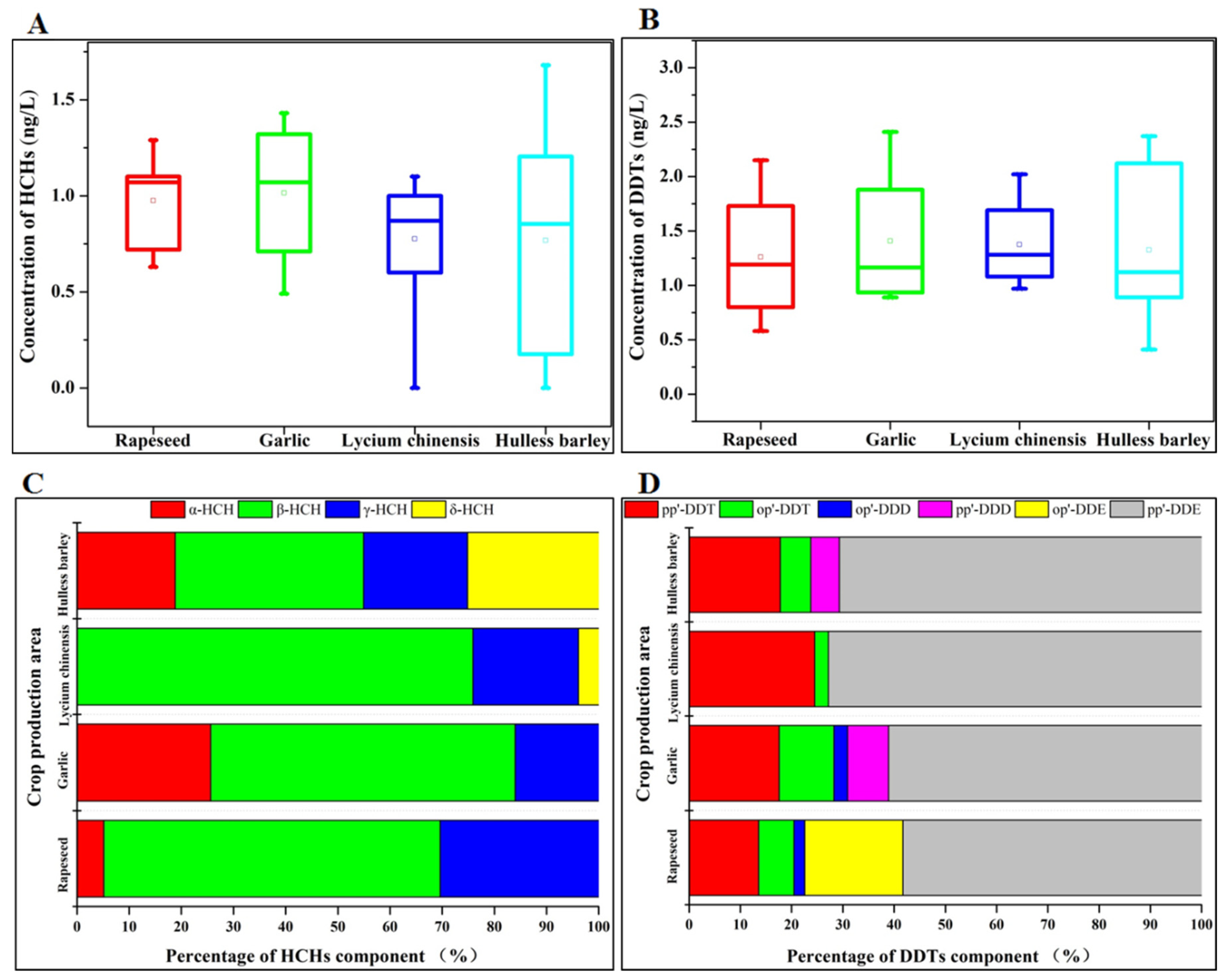 Ijerph 19 16392 g002