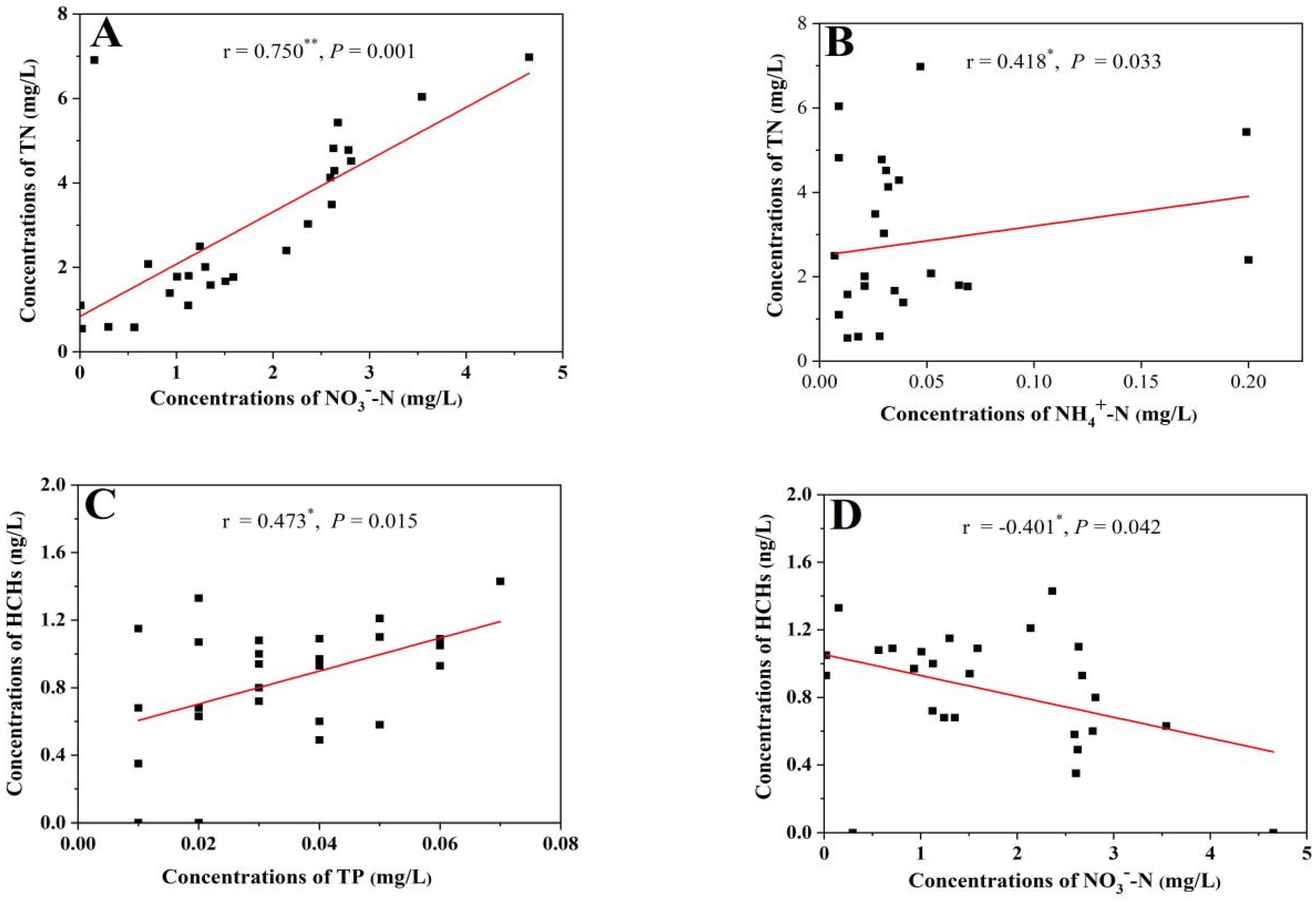 Ijerph 19 16392 g003