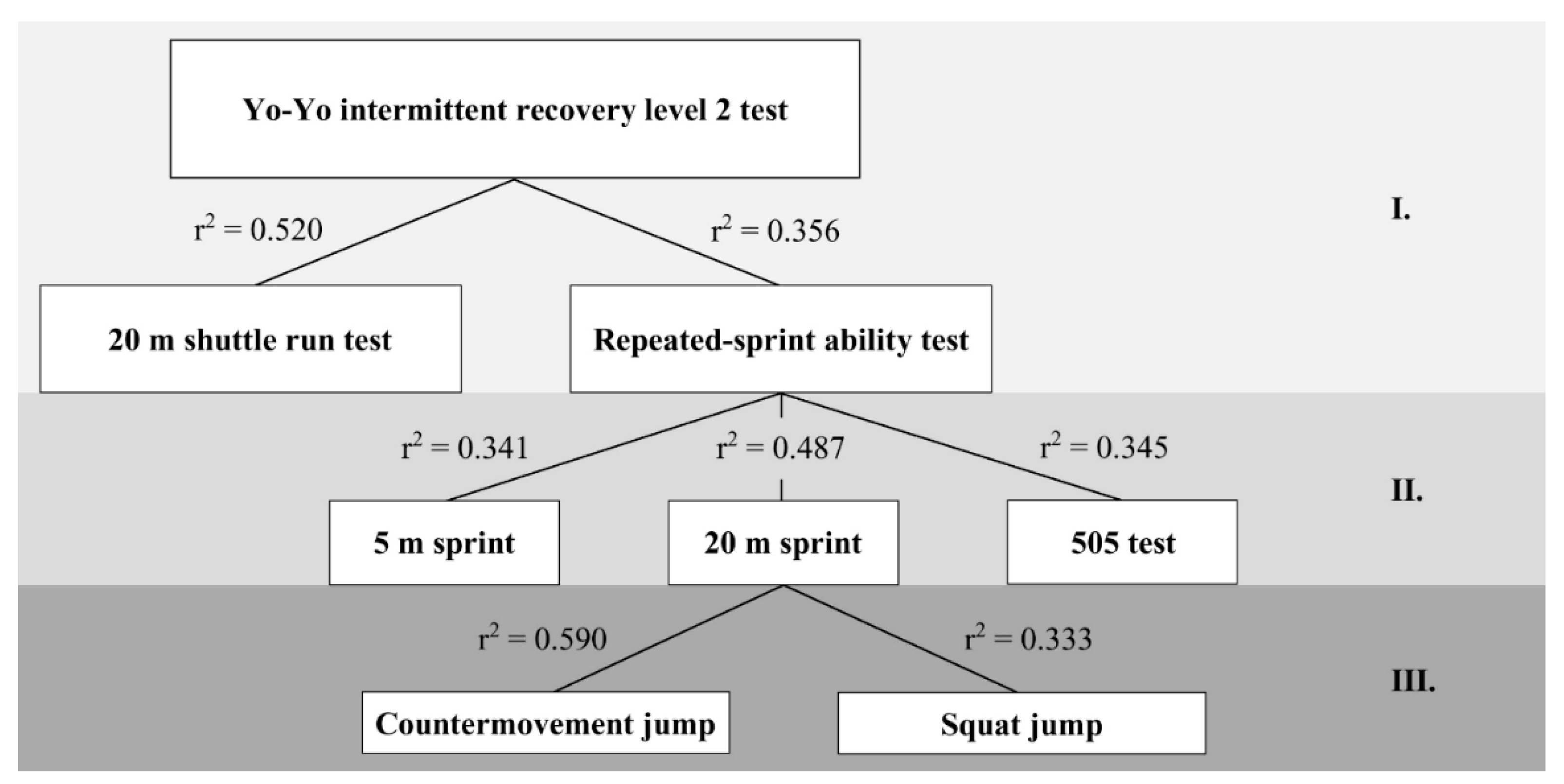 Ijerph 19 16402 g002