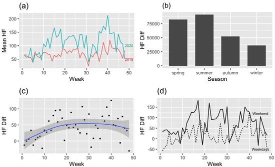 Ijerph 19 16403 g003 550