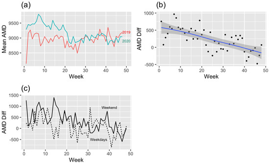 Ijerph 19 16403 g004 550