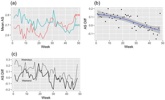 Ijerph 19 16403 g005 550